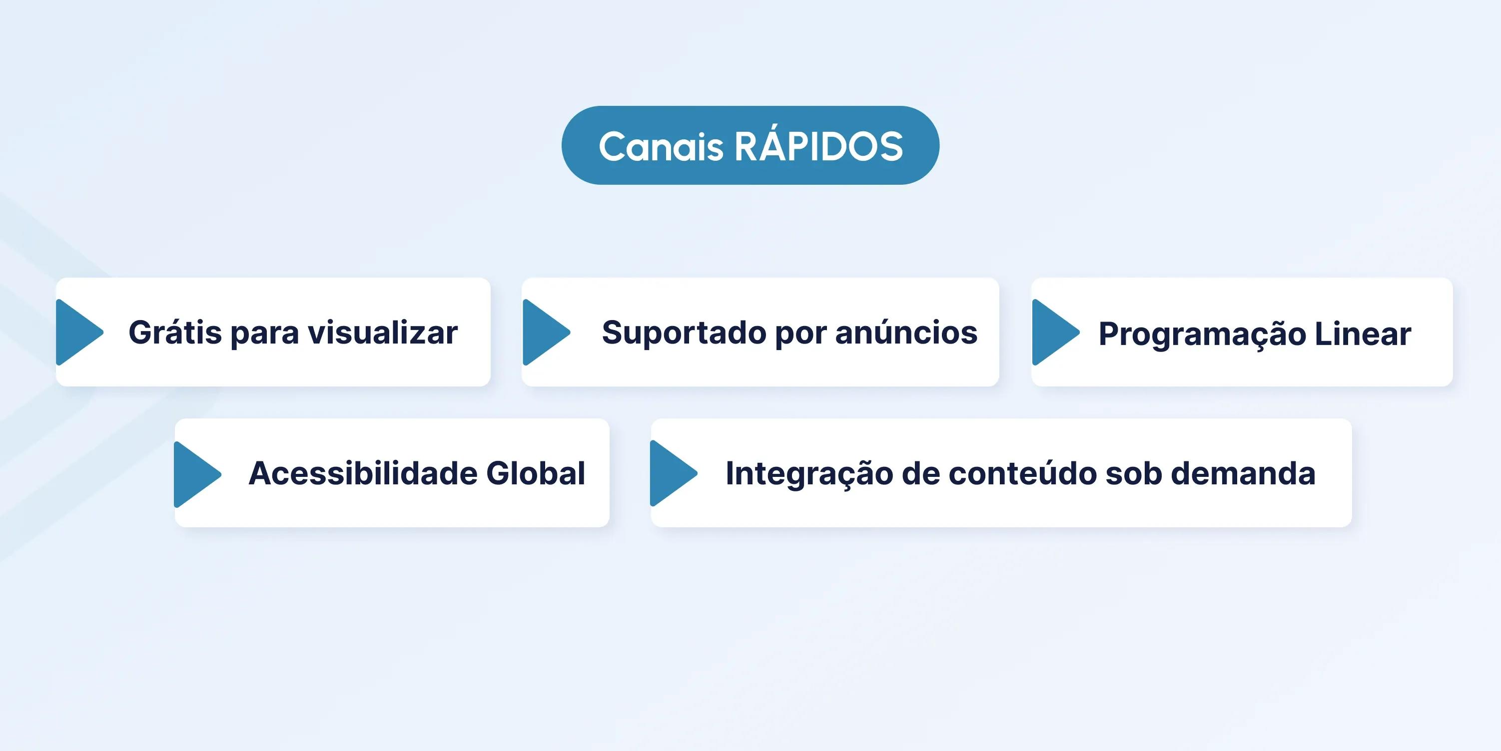 fast channel meaning