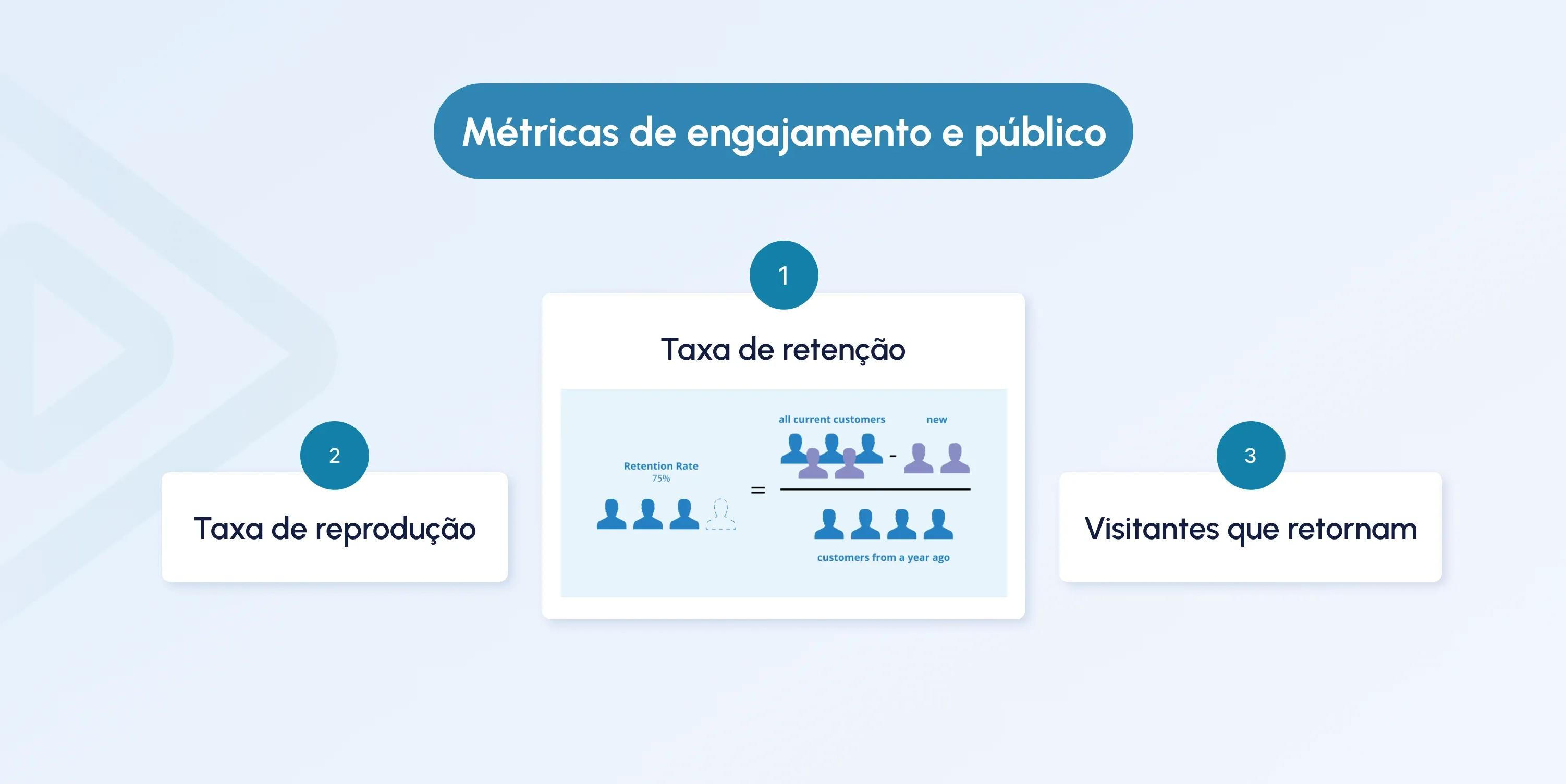 video streaming performance metrics