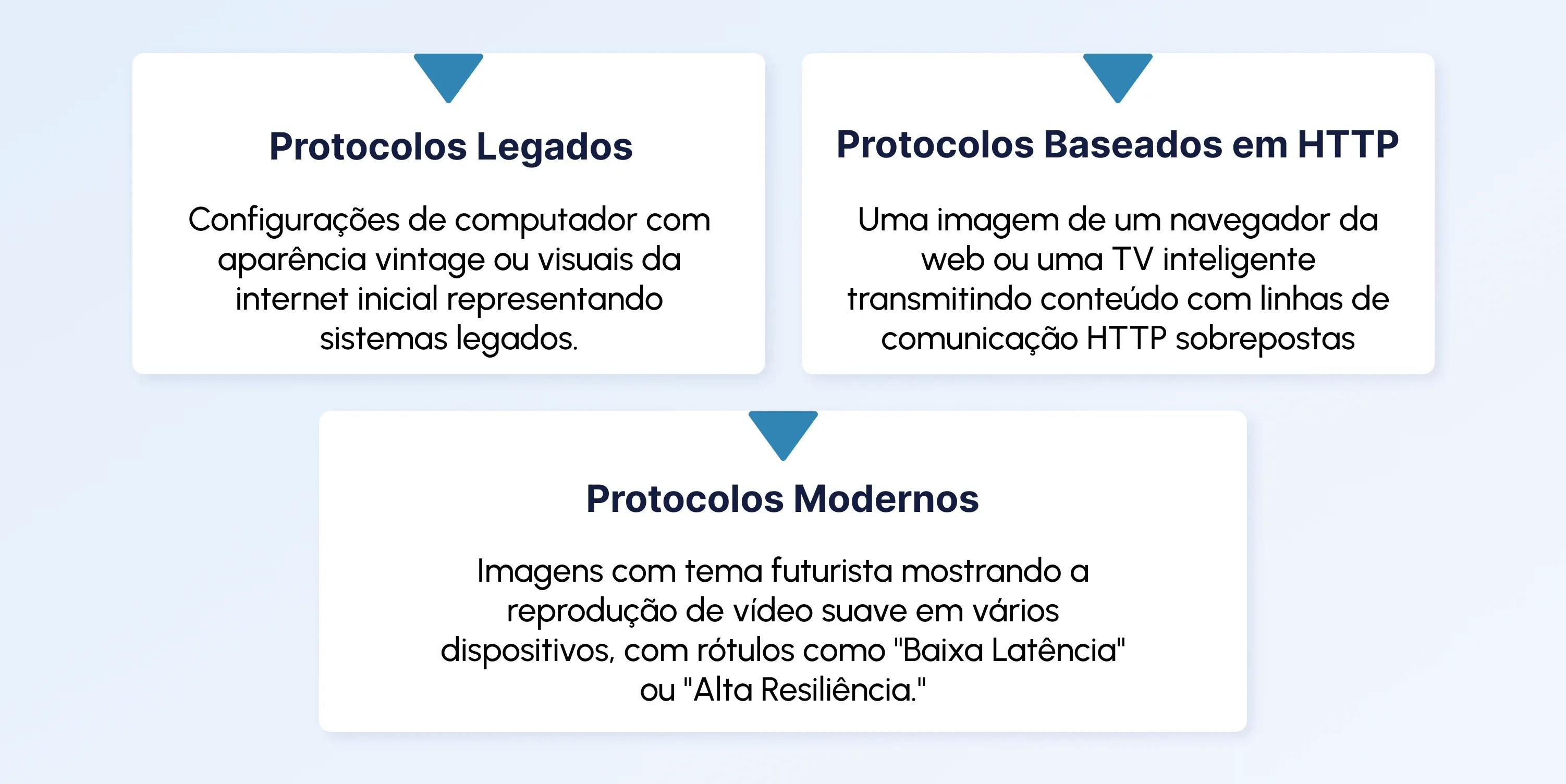 video streaming protocols