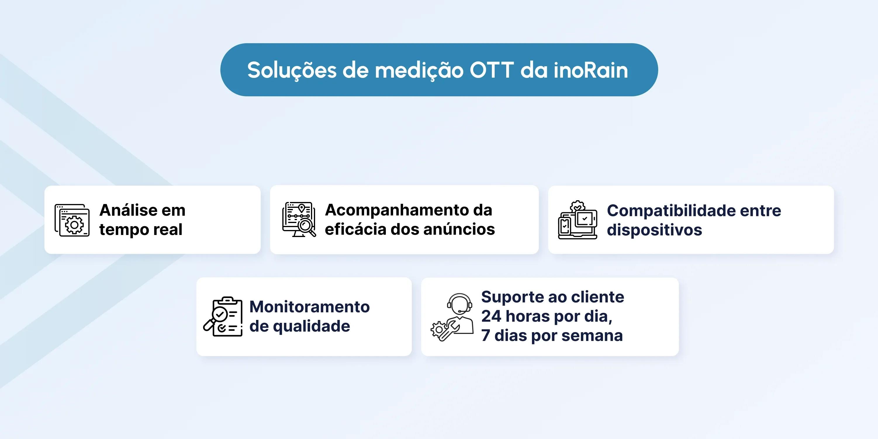 OTT Measurement