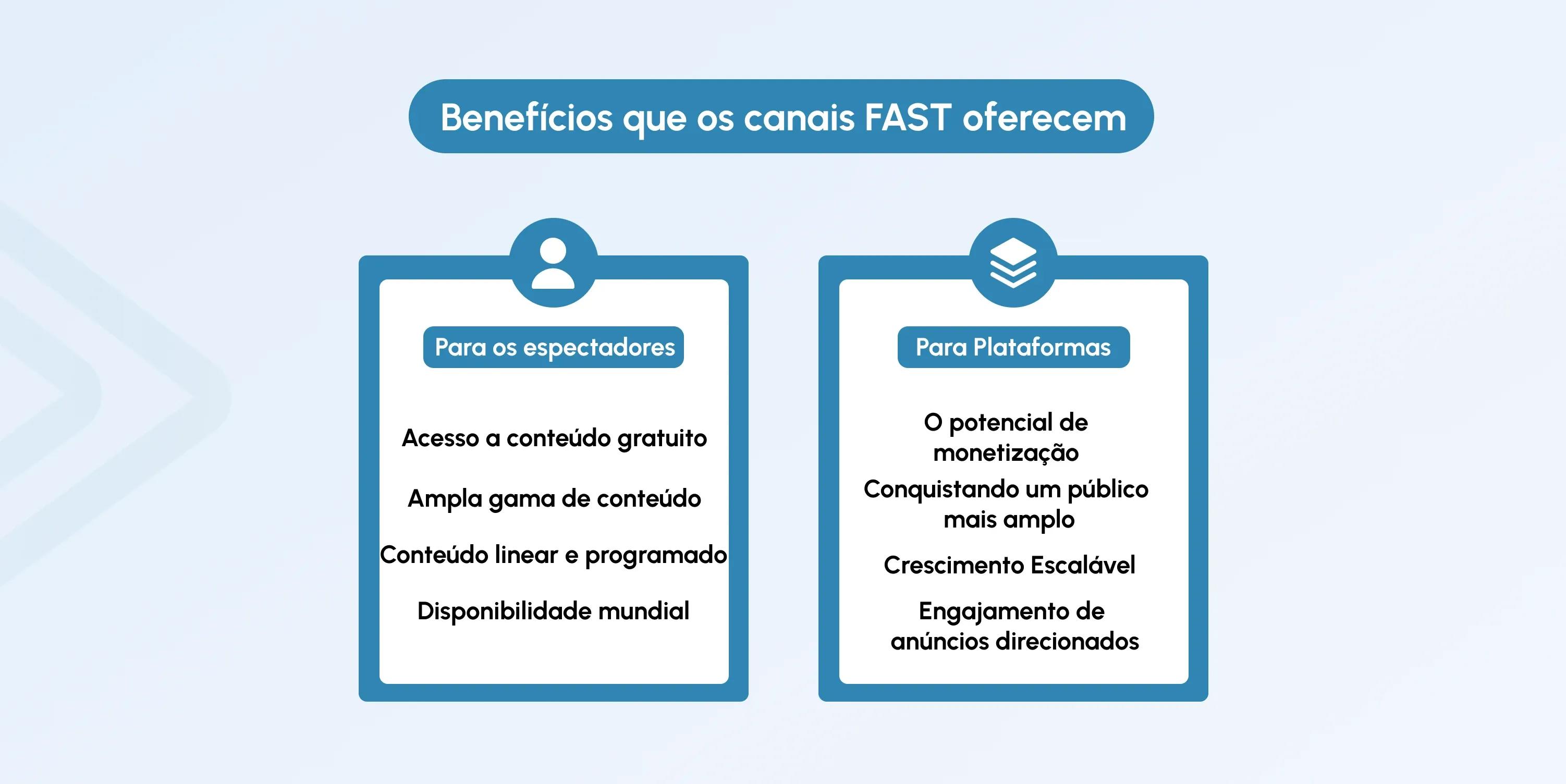 fast channel meaning