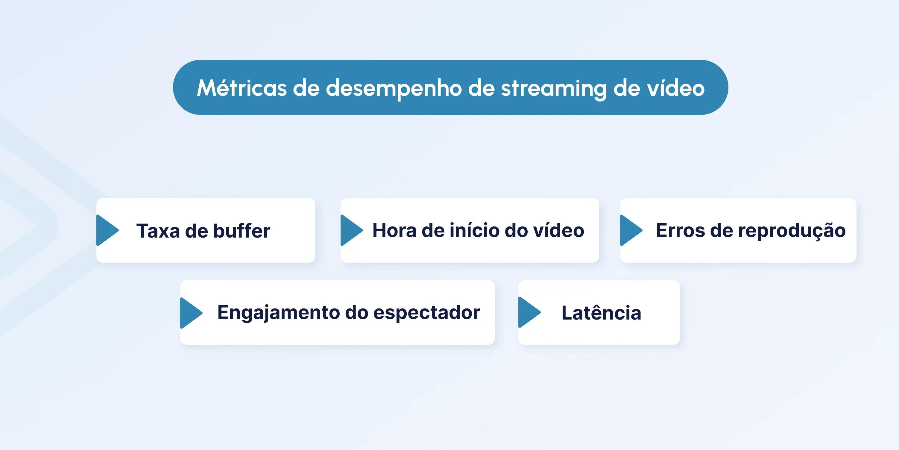 video streaming performance metrics