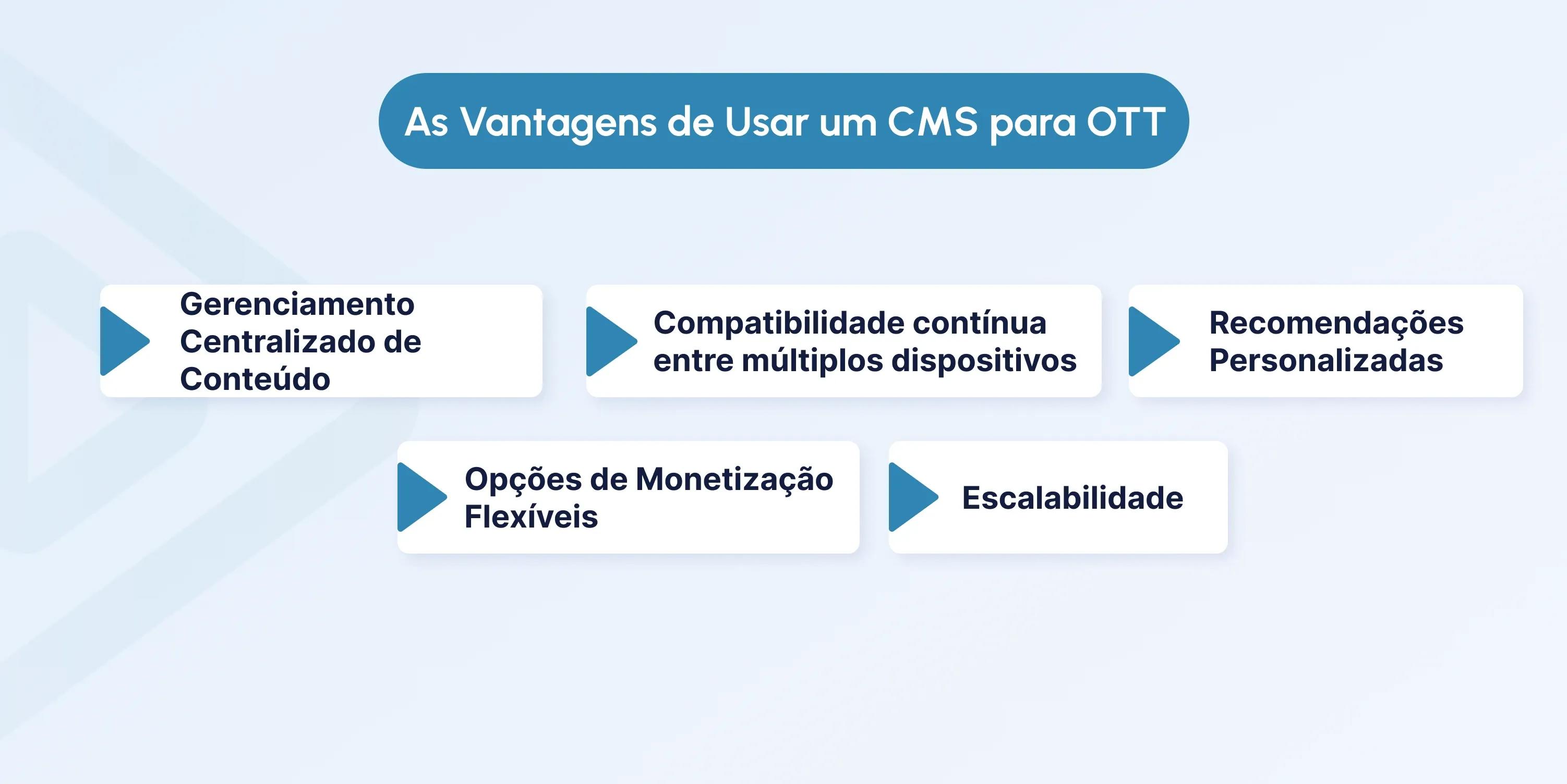 ott content management system