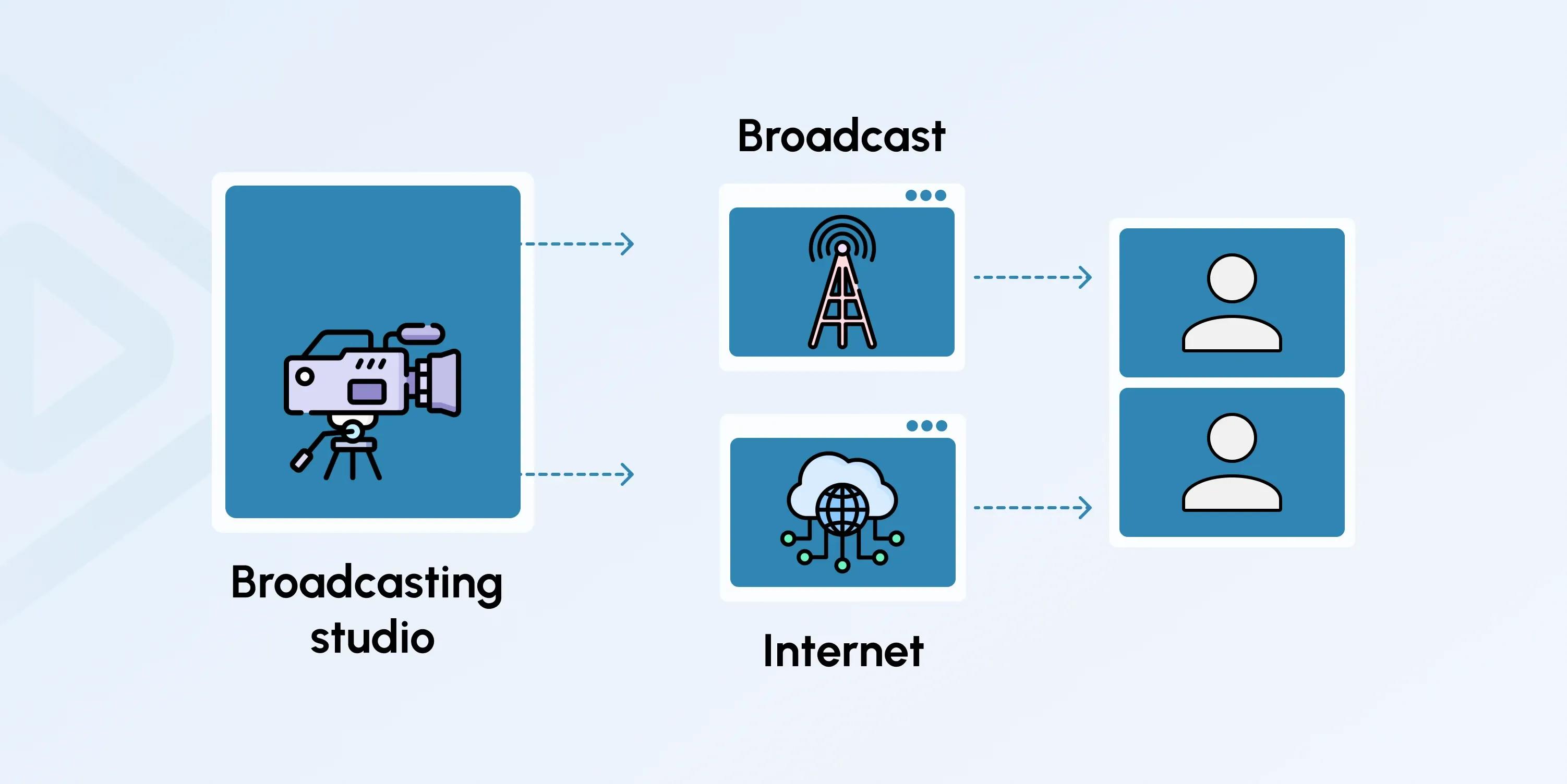 streaming vs broadcasting