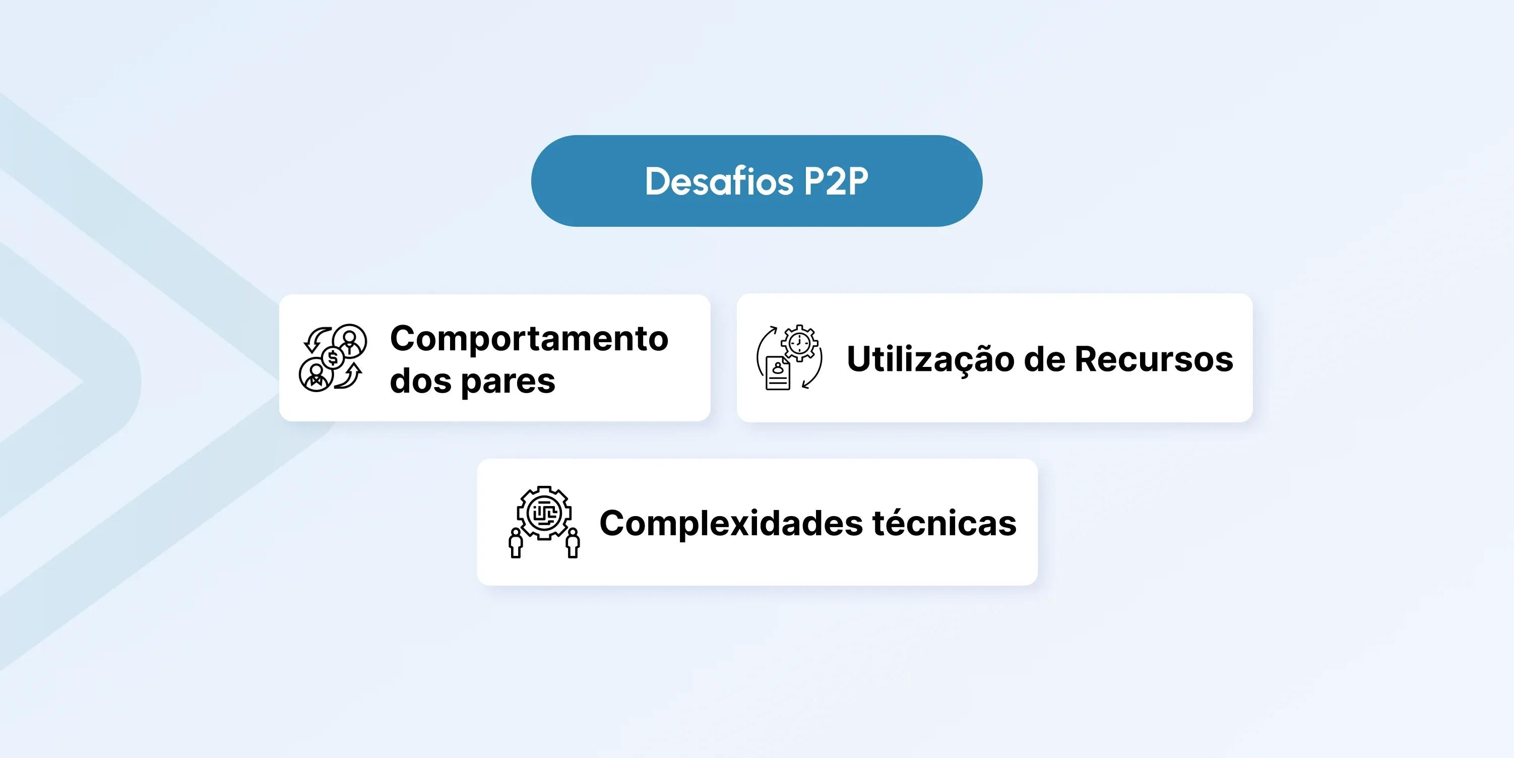 p2p streaming