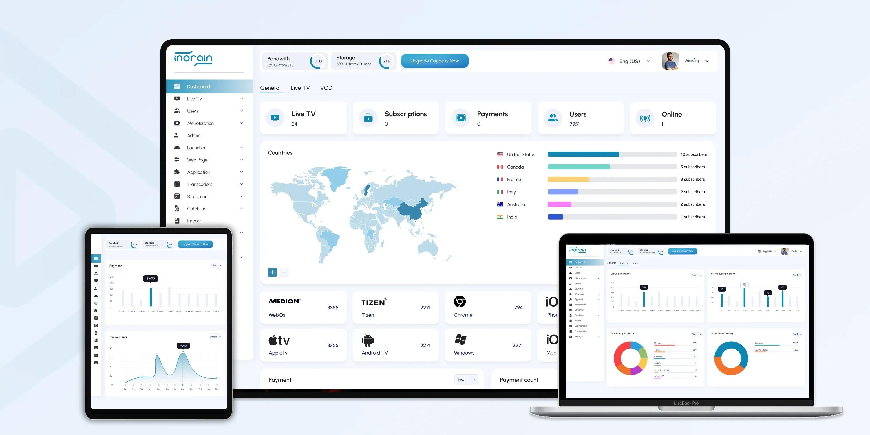 video cms