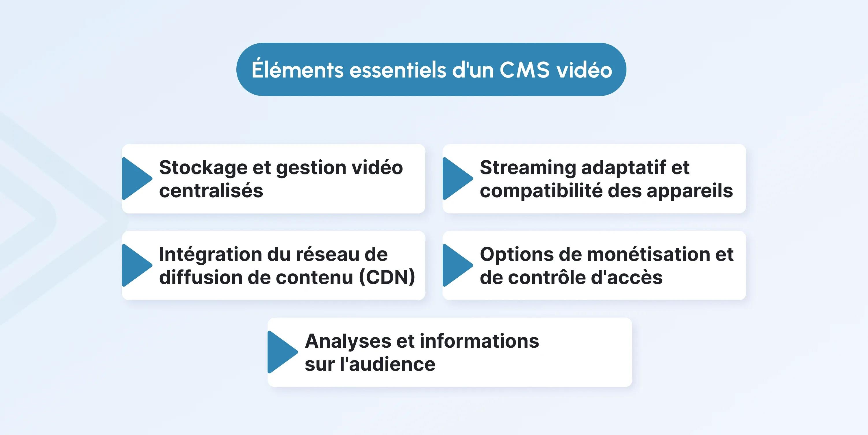 video cms