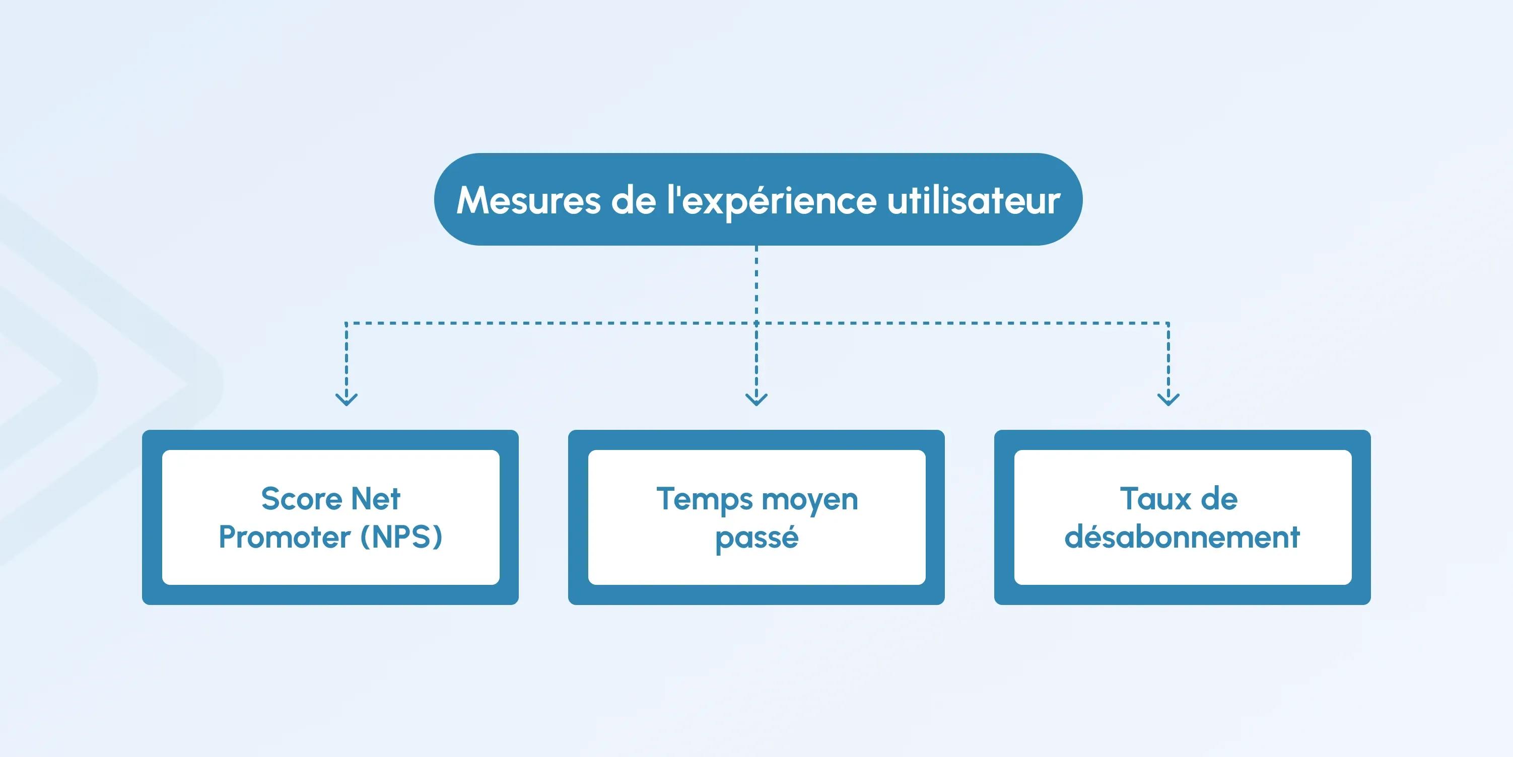 video streaming performance metrics