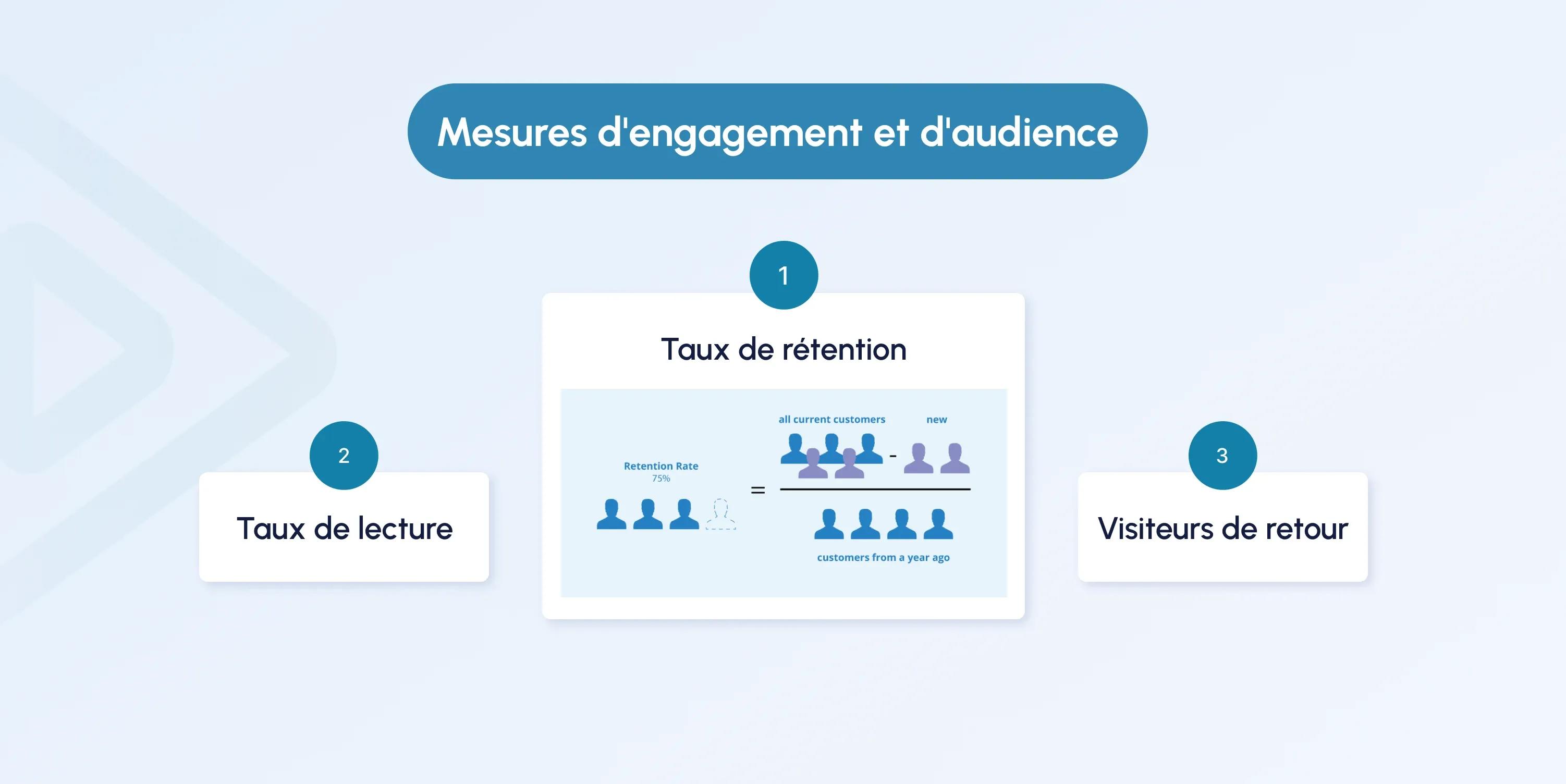 video streaming performance metrics