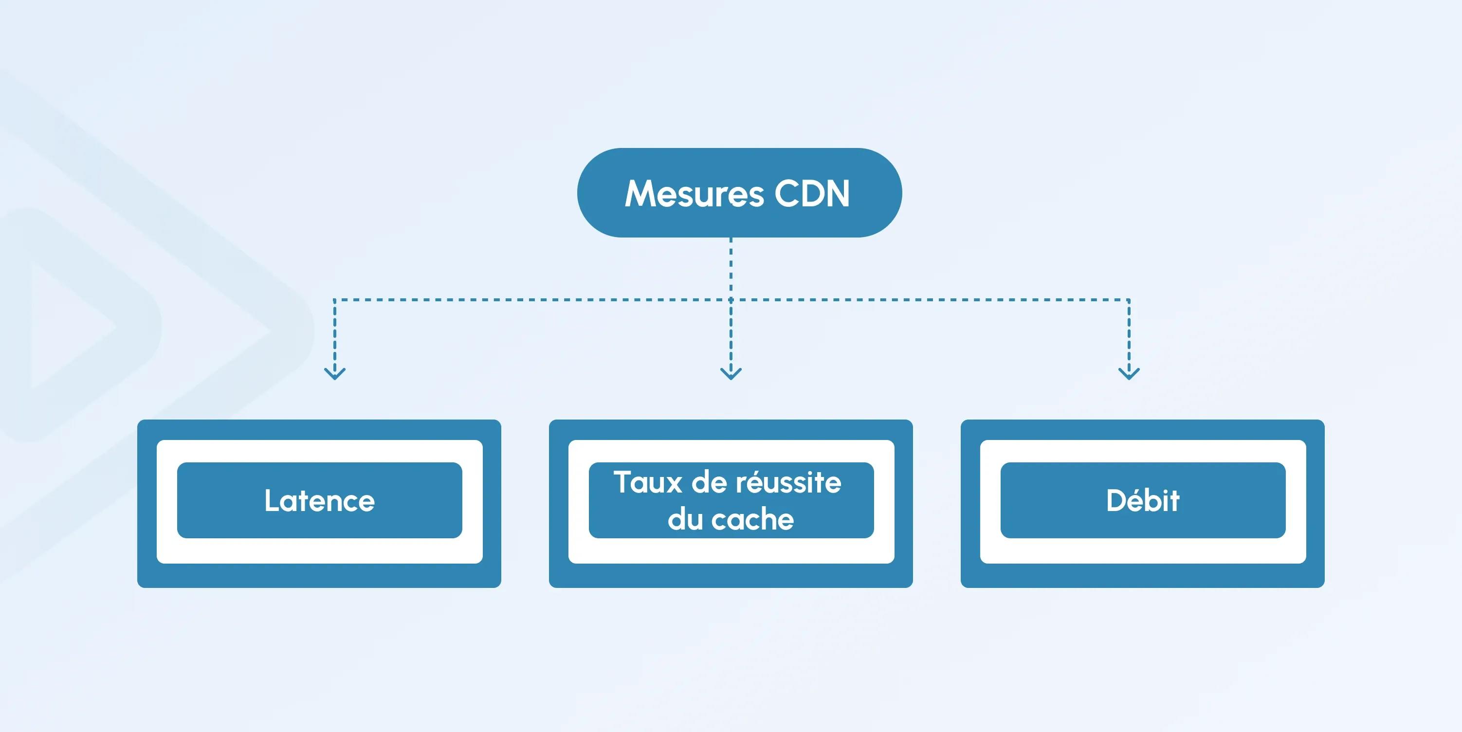 video streaming performance metrics