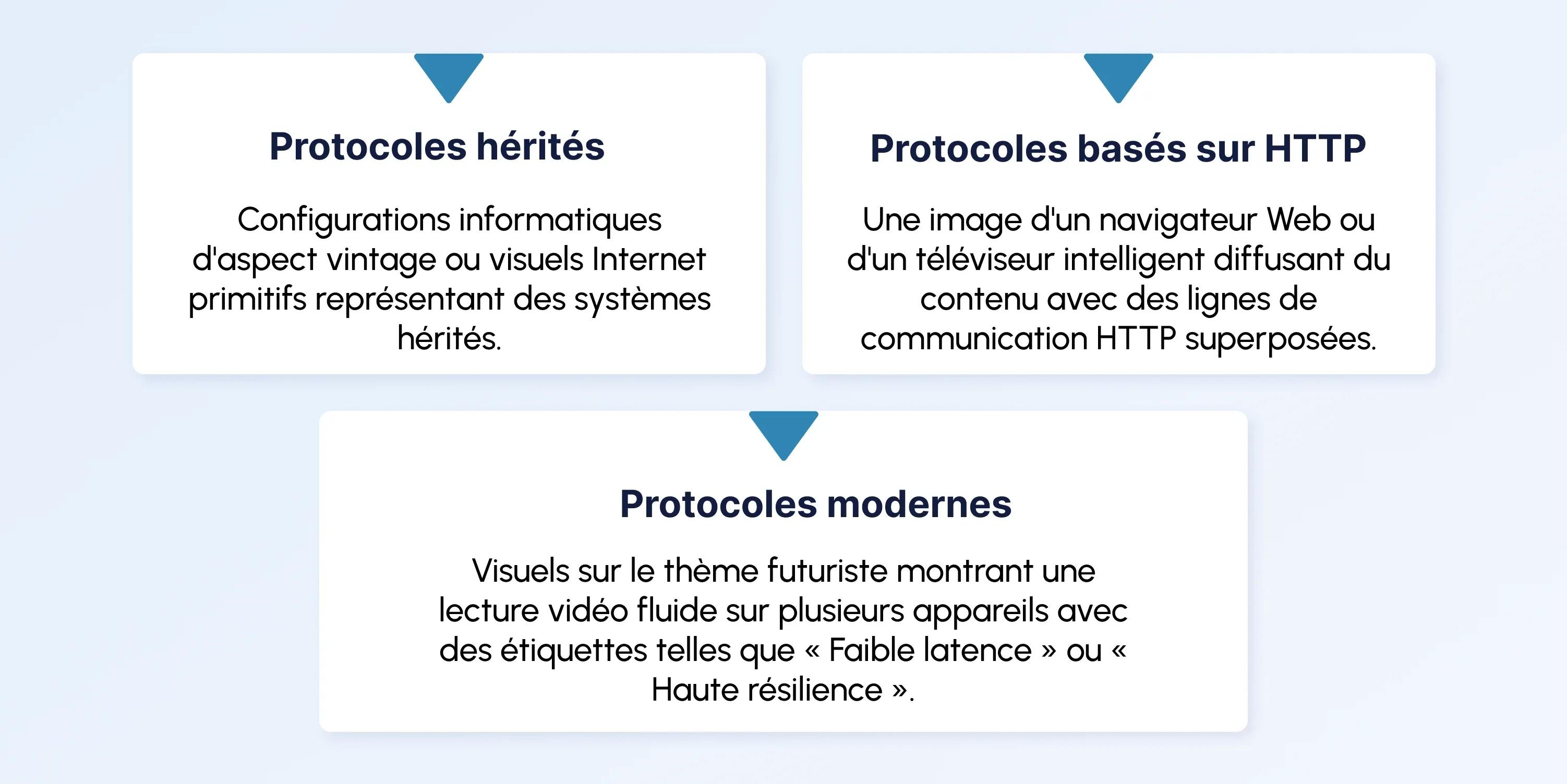 video streaming protocols