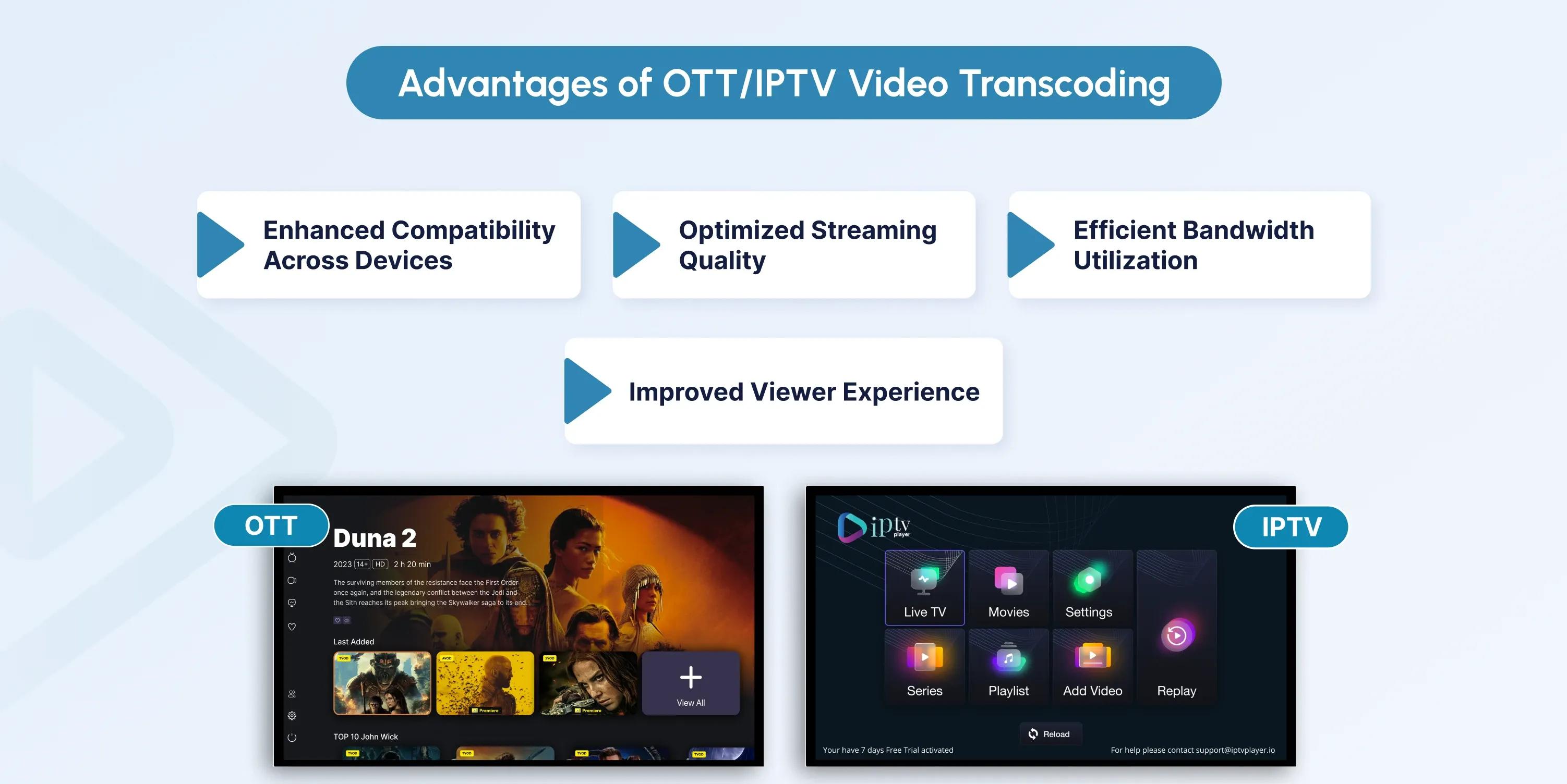 video transcoding