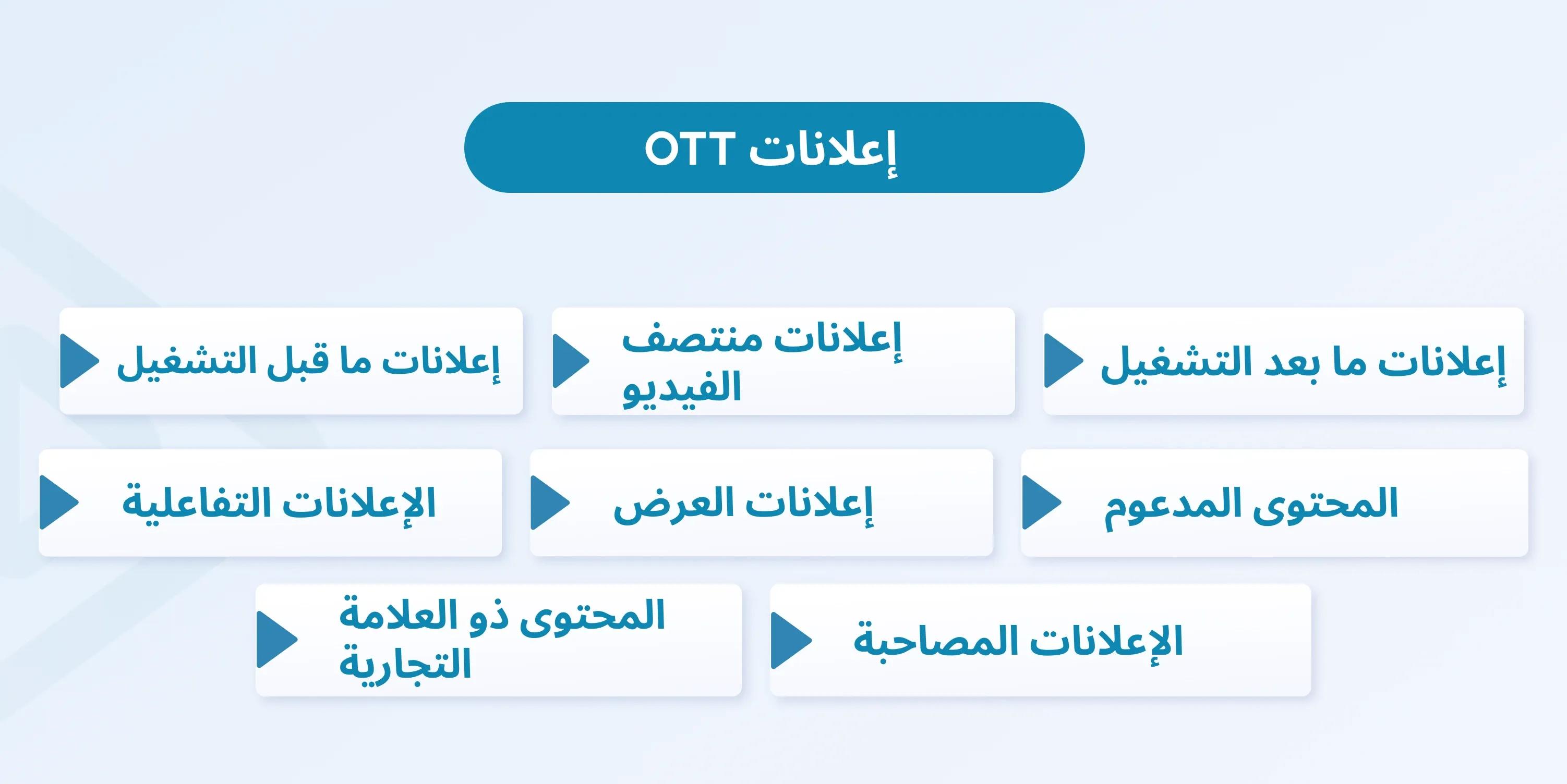 ott advertising