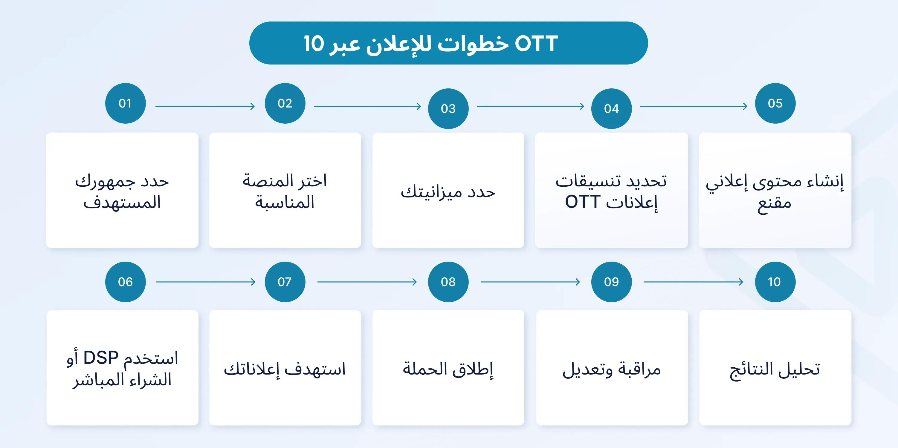 ott advertising