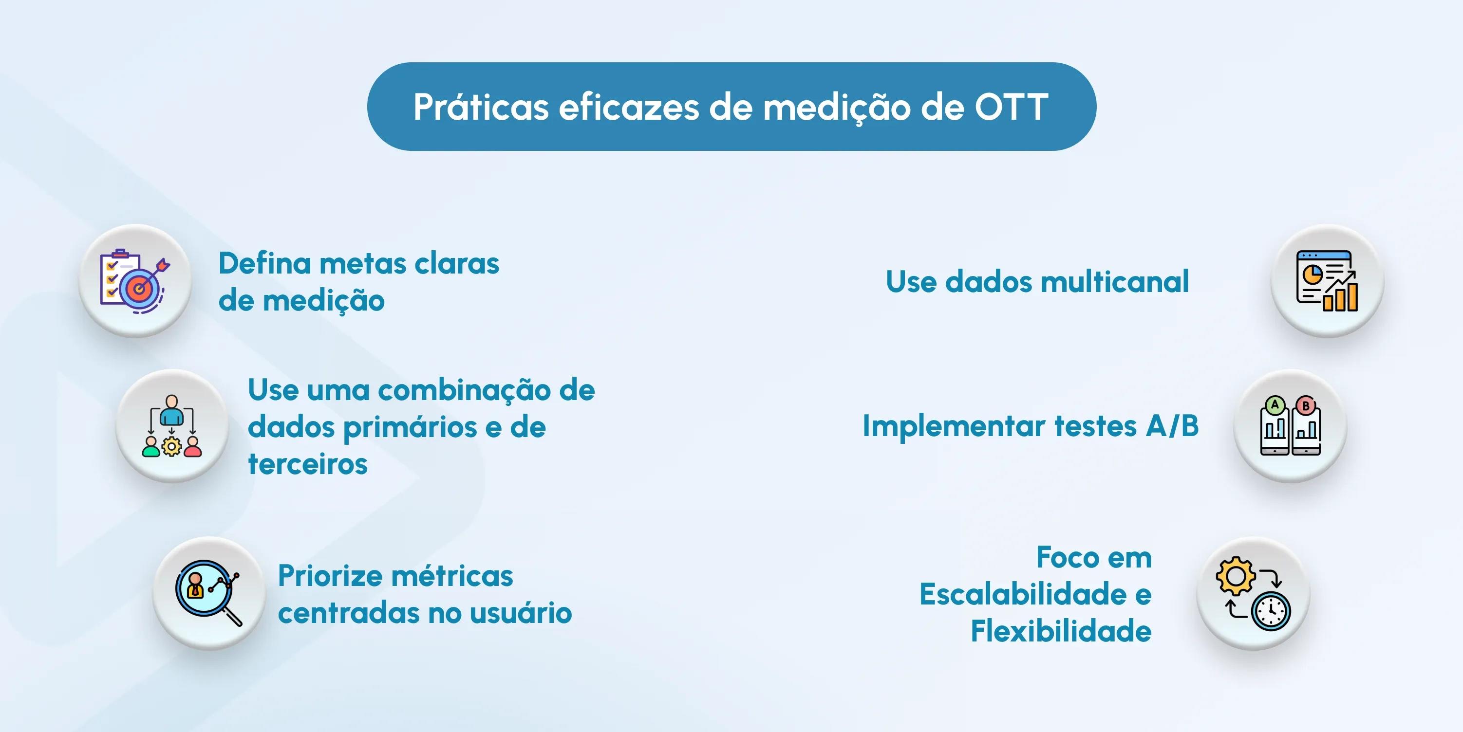 OTT Measurement