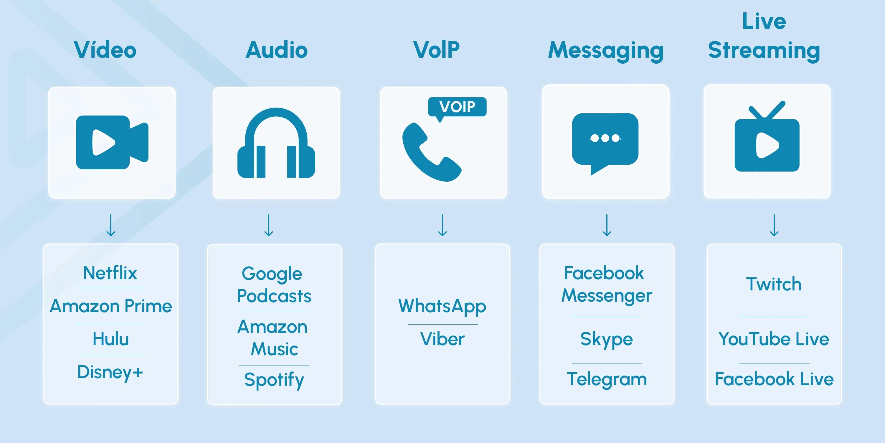 what does ott stand for