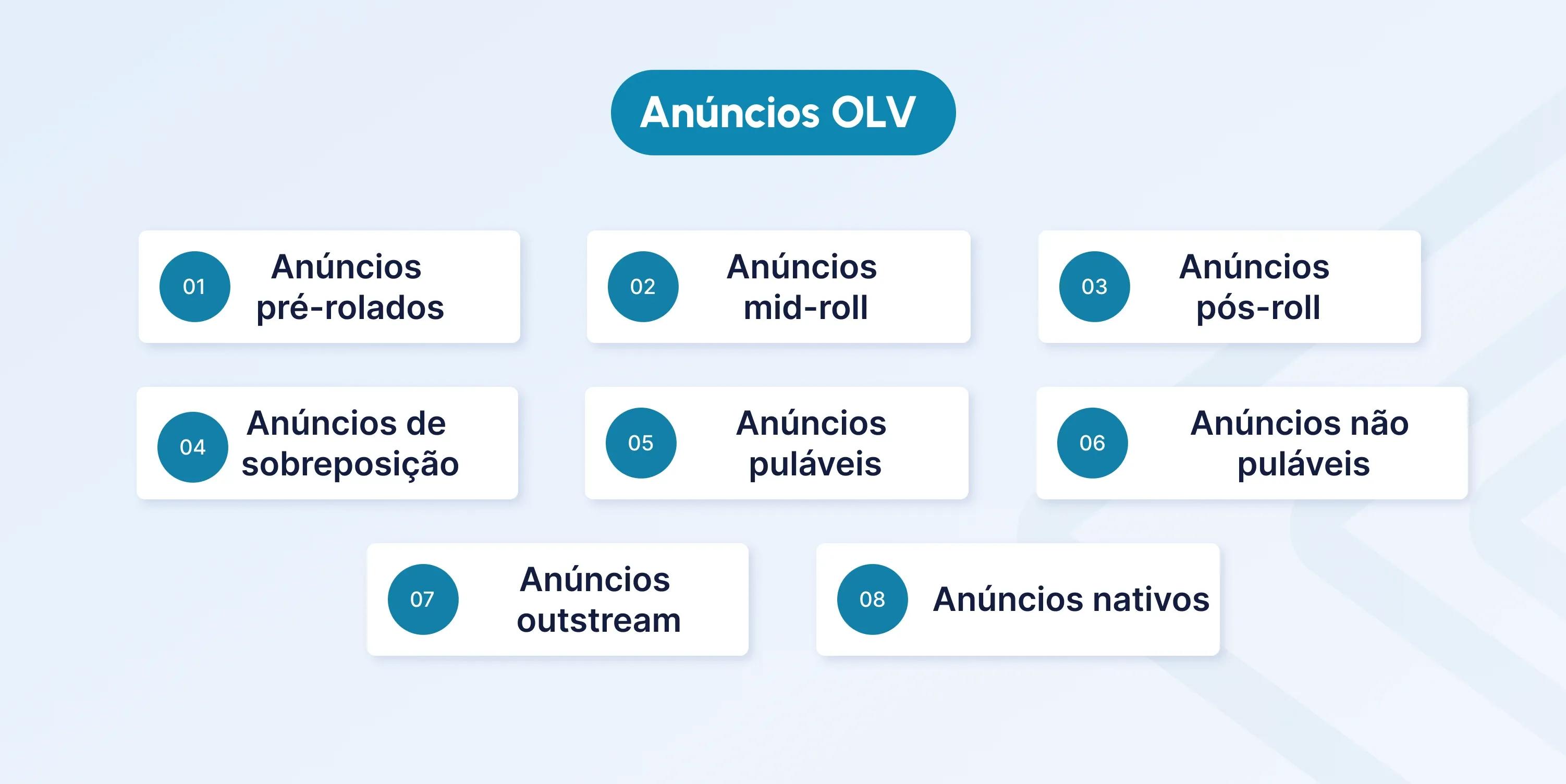 what is olv in advertising