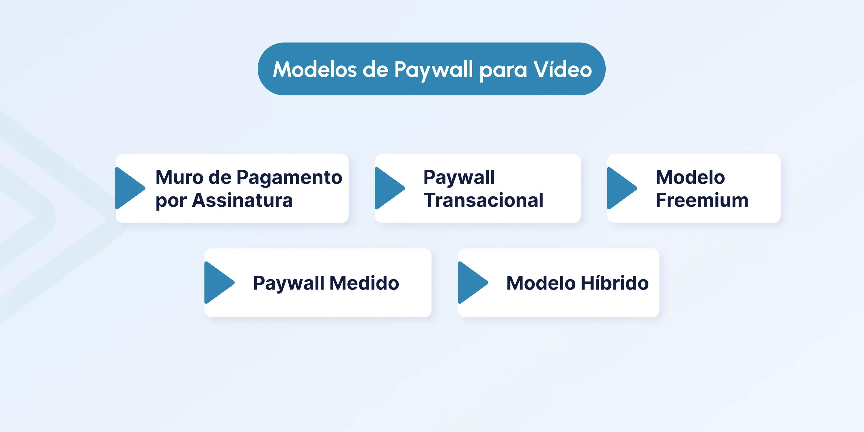 video paywall