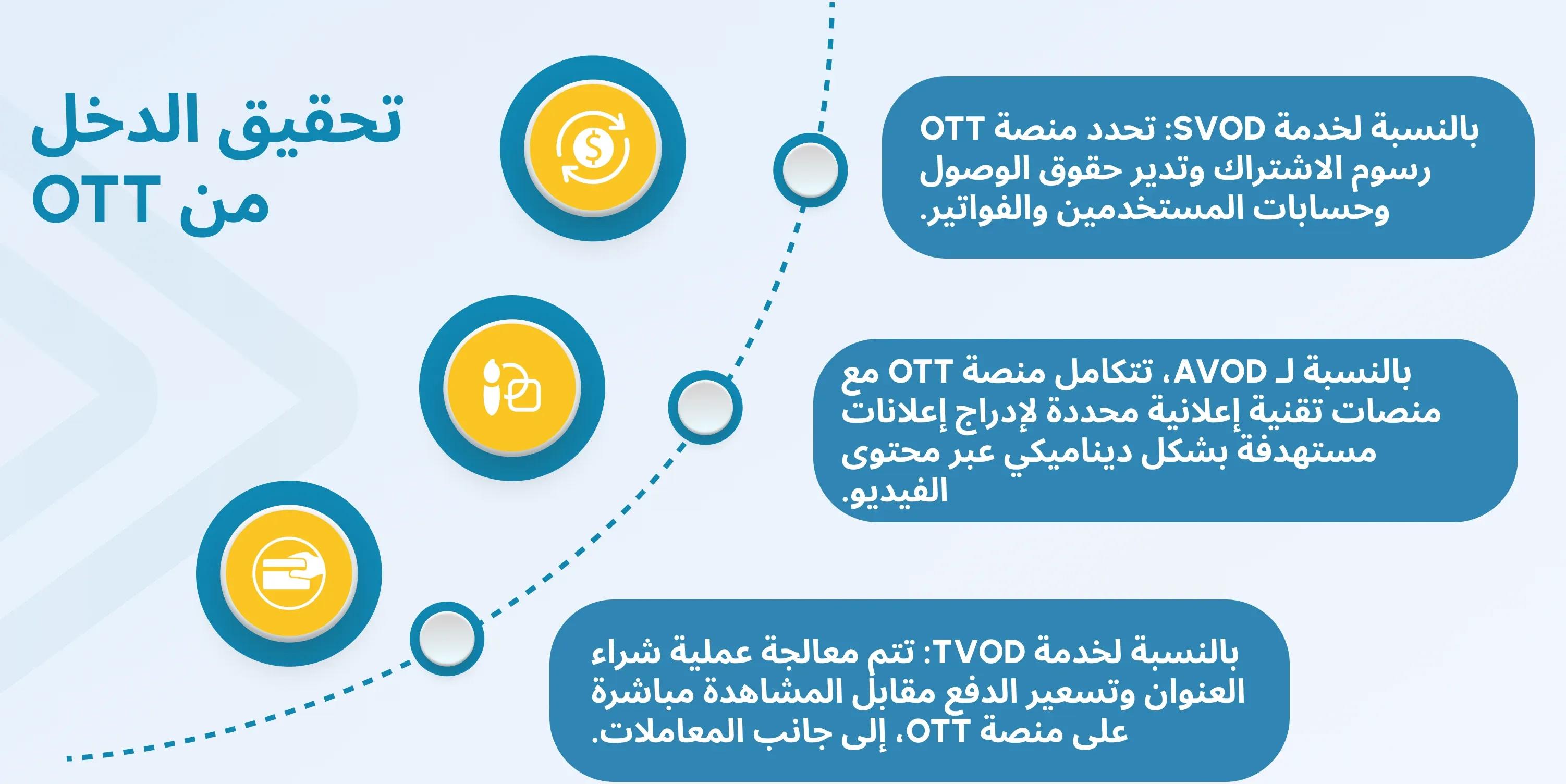 ott technology