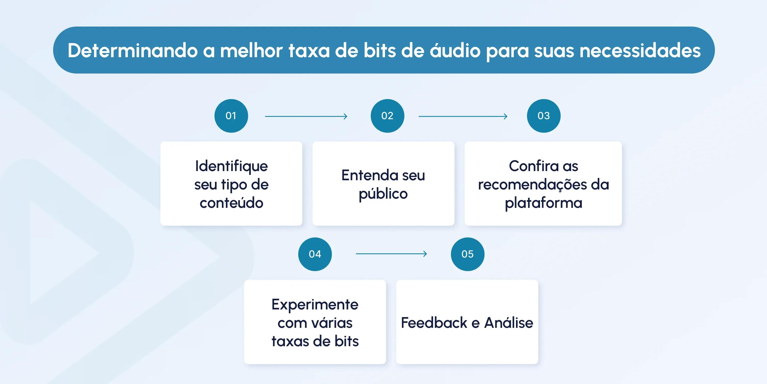 good audio bitrate for streaming