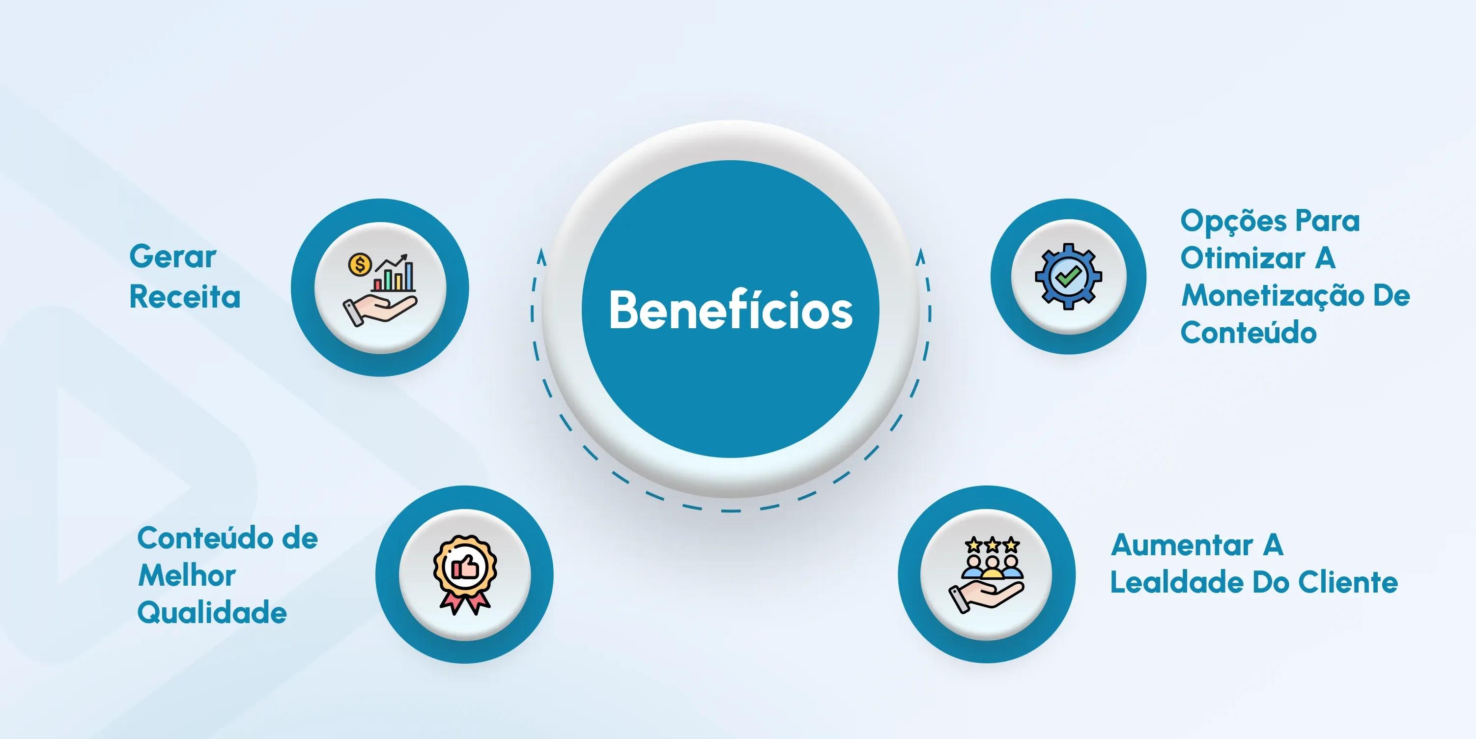 video paywall