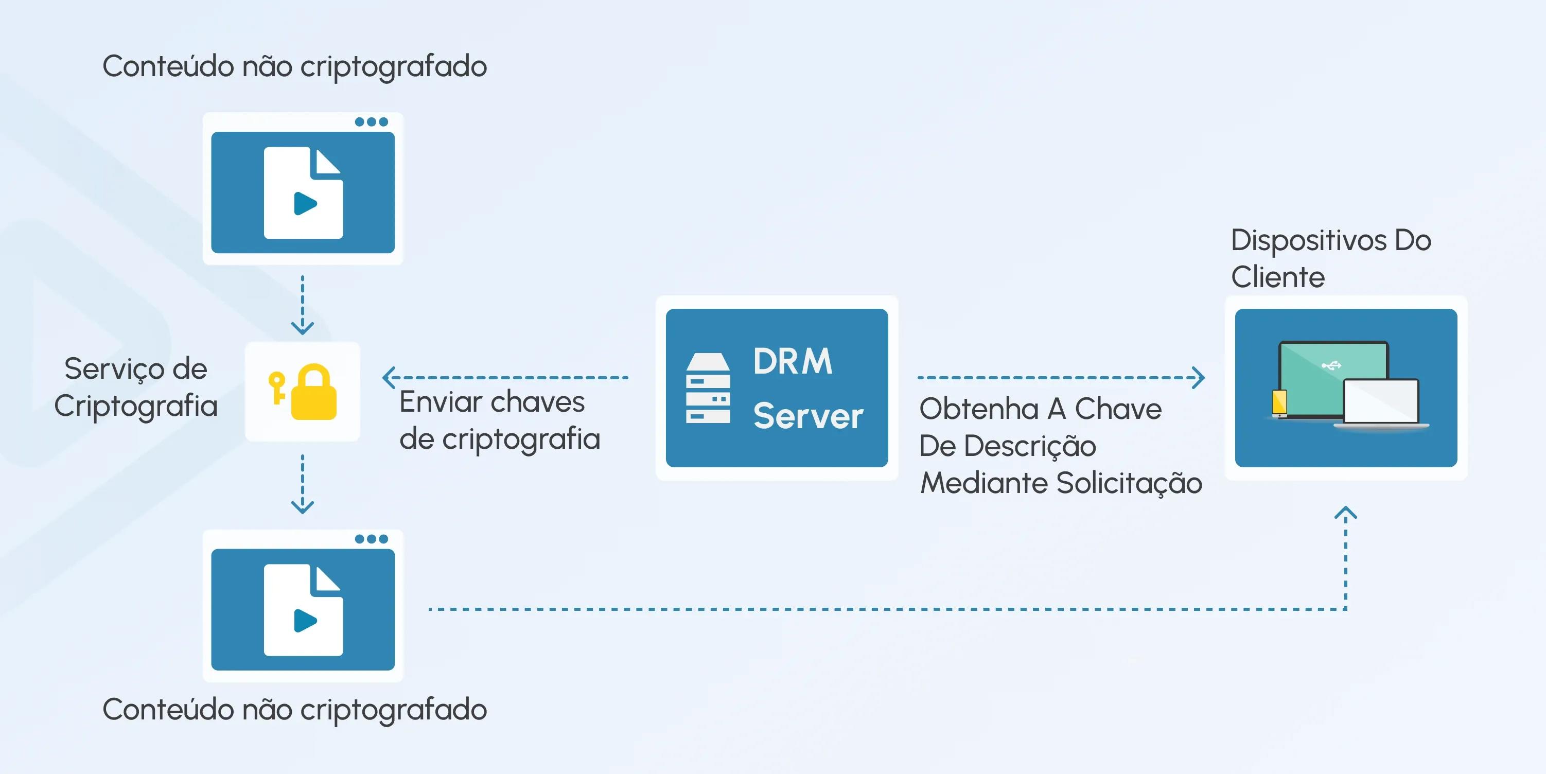 drm streaming
