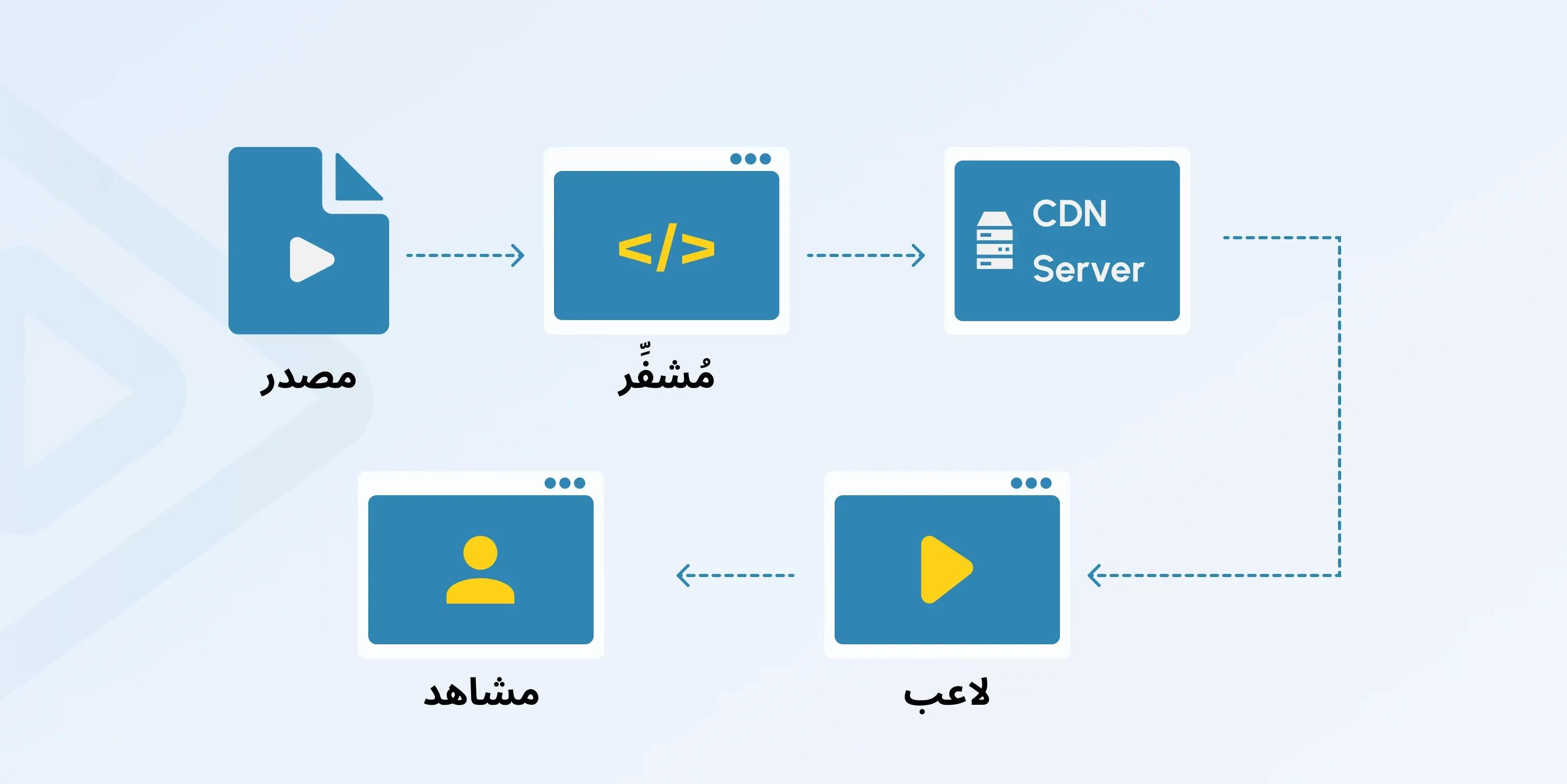 Video Streaming Server