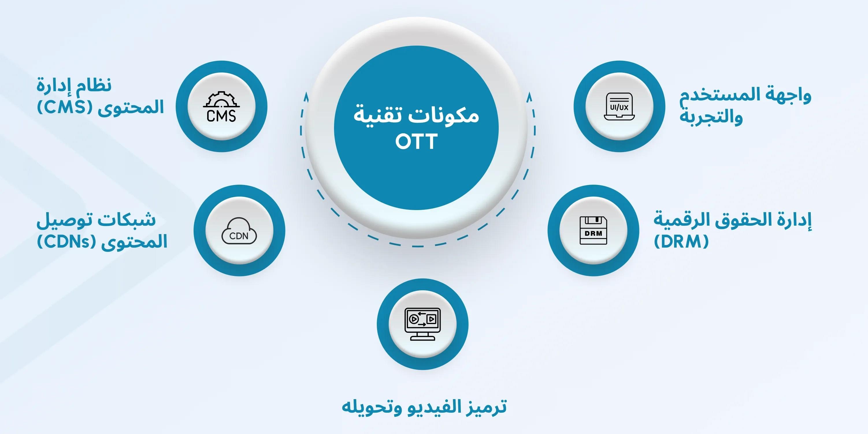 ott technology