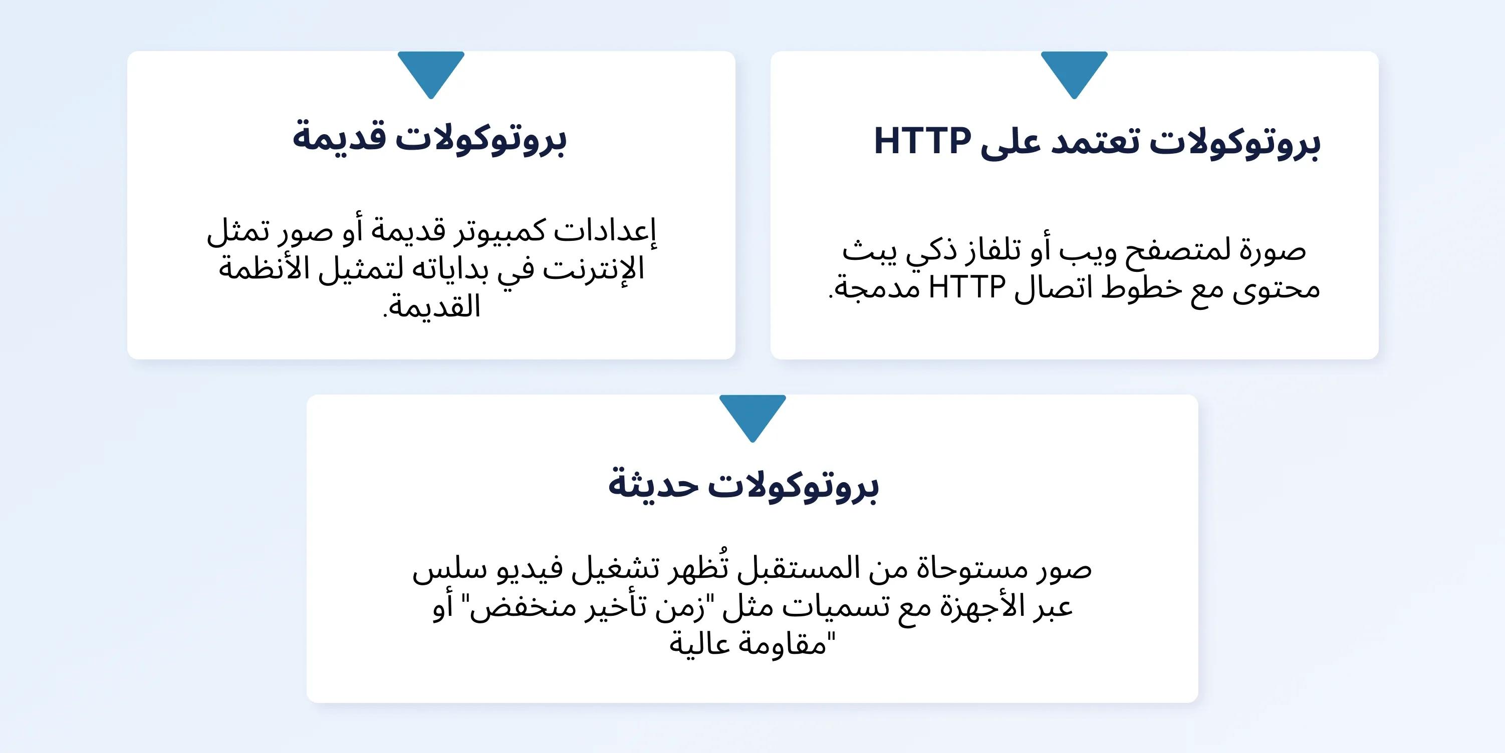 video streaming protocols
