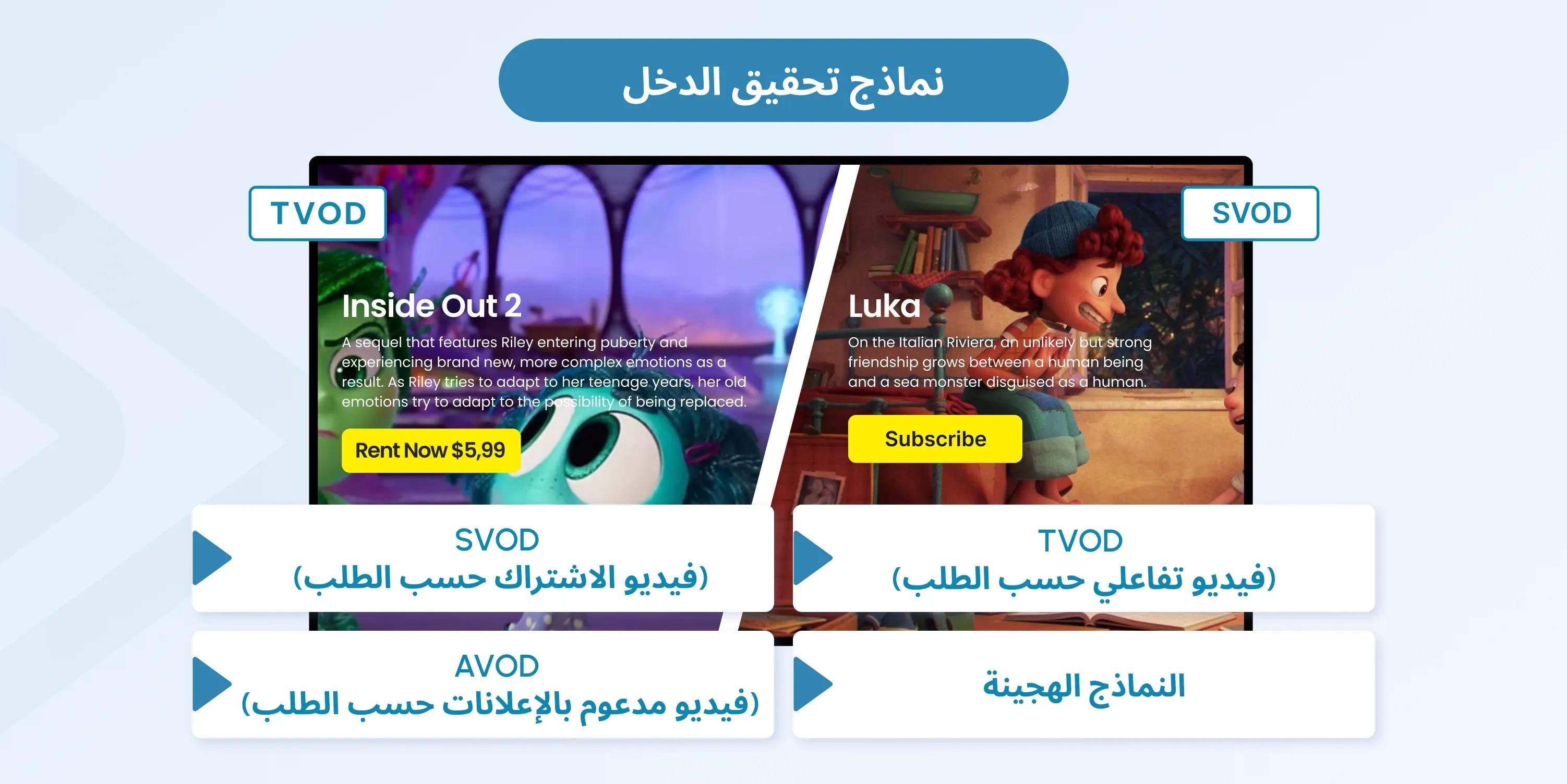 how to create a video on demand website