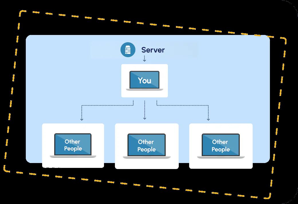 Peer-to-peer delivery from server to viewers