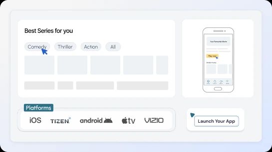 Compatibilité TV intelligente & mobile