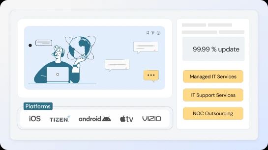 Support technique & NOC 24h/24 et 7j/7