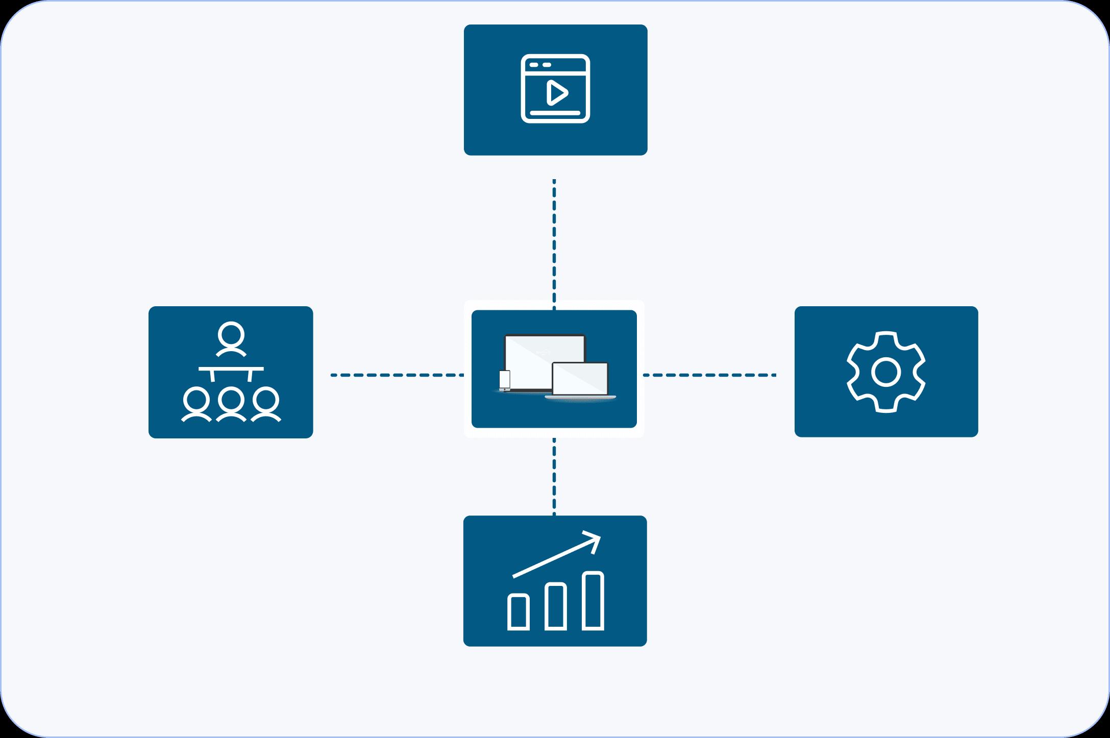 تكامل CRM