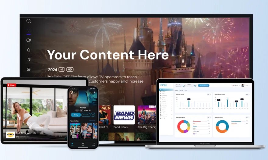 The inoRain OTT platform running on a smart TV, tablet, phone, and laptop dashboard
