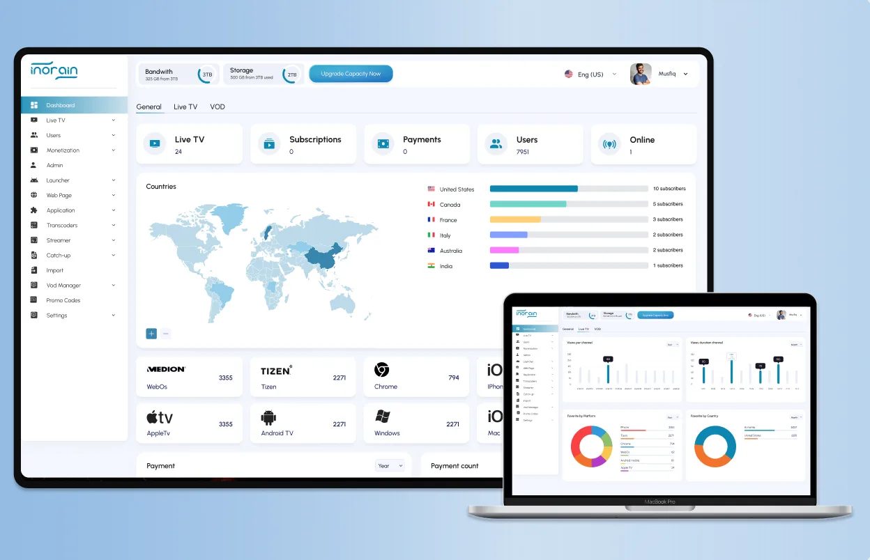 One CMS to Manage Everything
