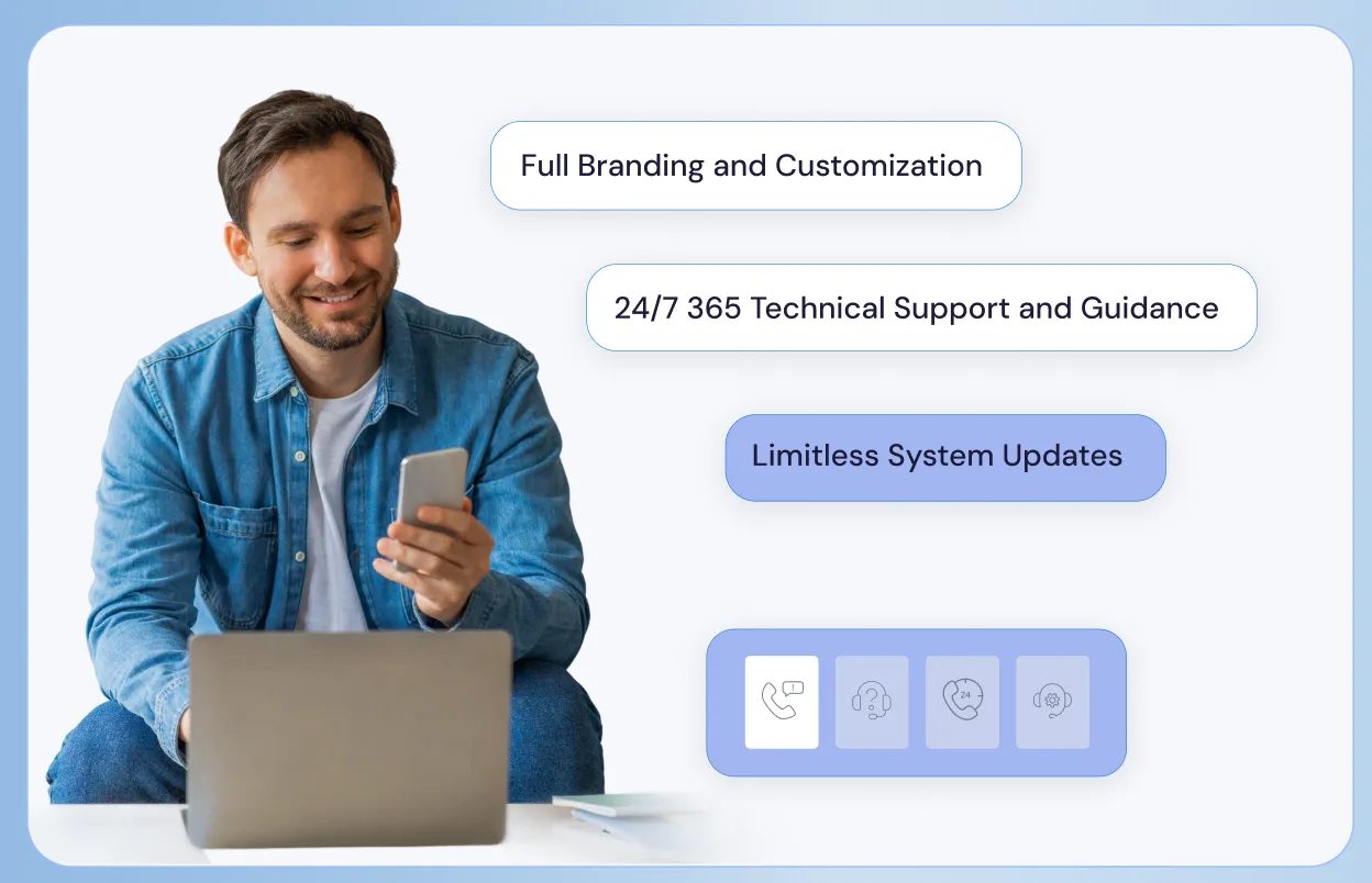 24/7 Support, No Matter Your Package