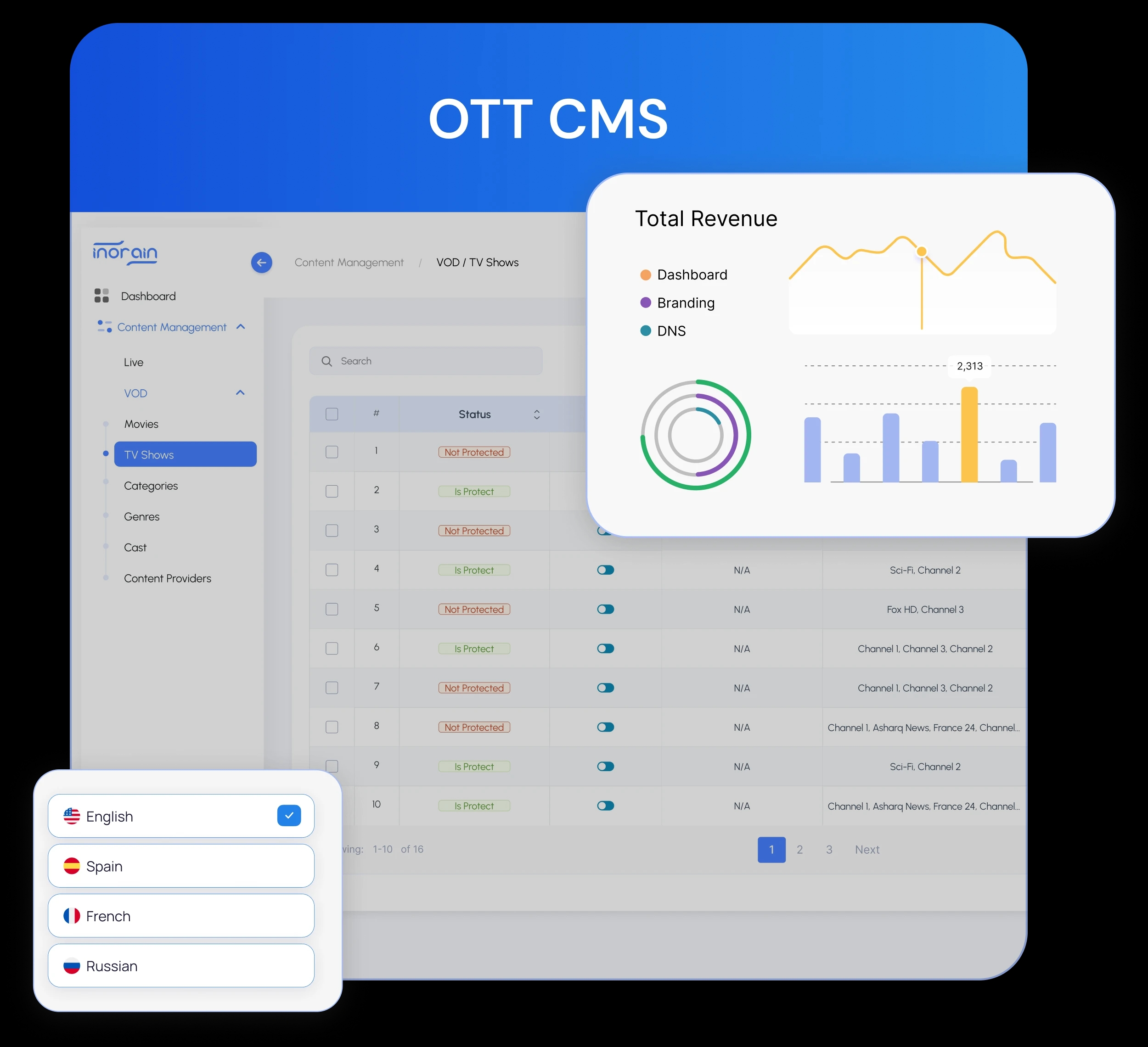 OTT CMS Platform Interface