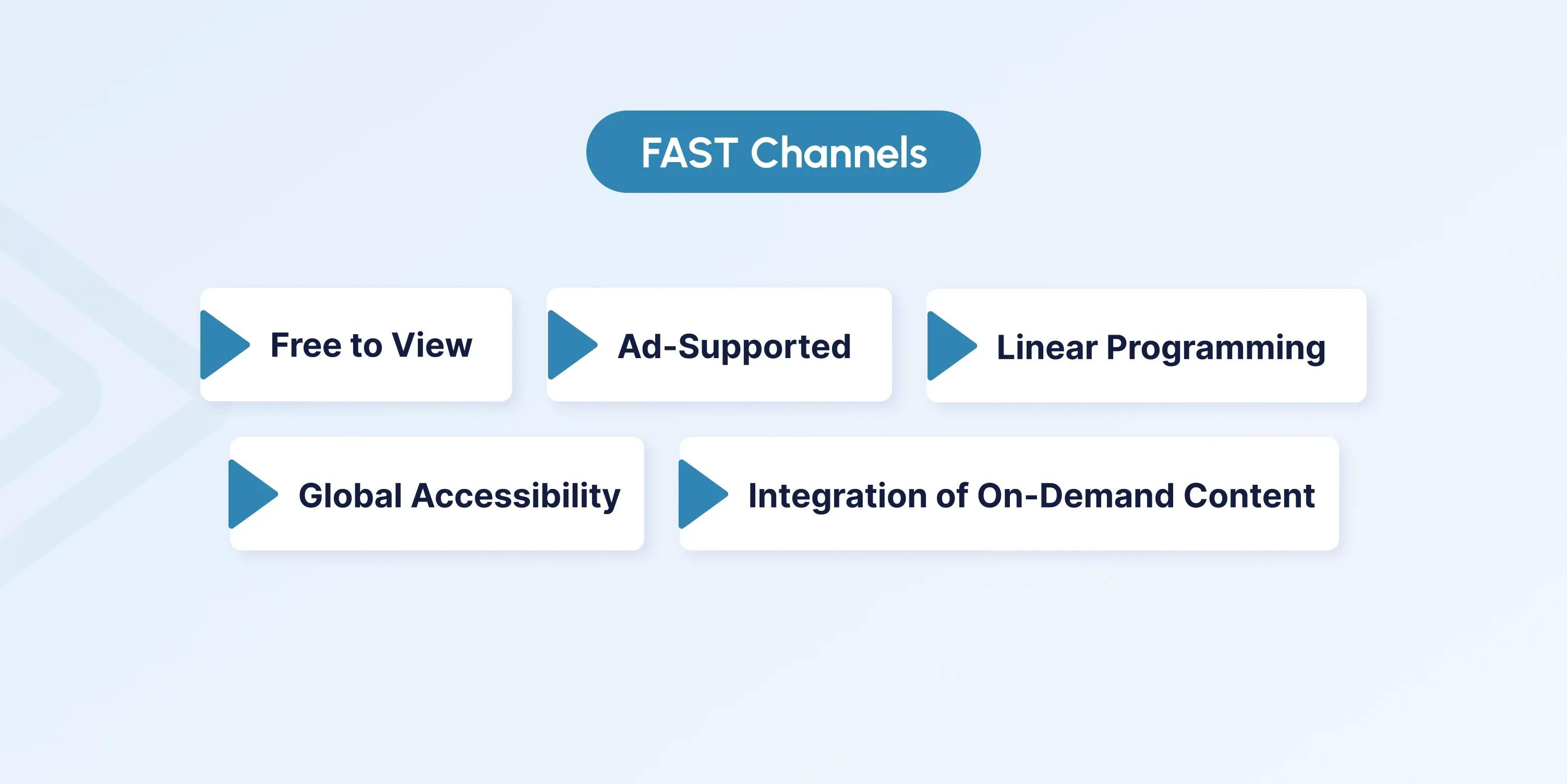 FAST Channels