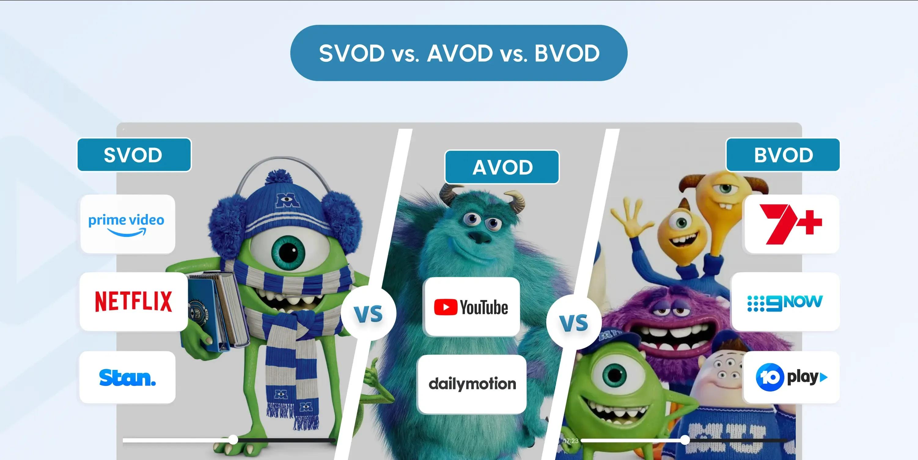 what is bvod