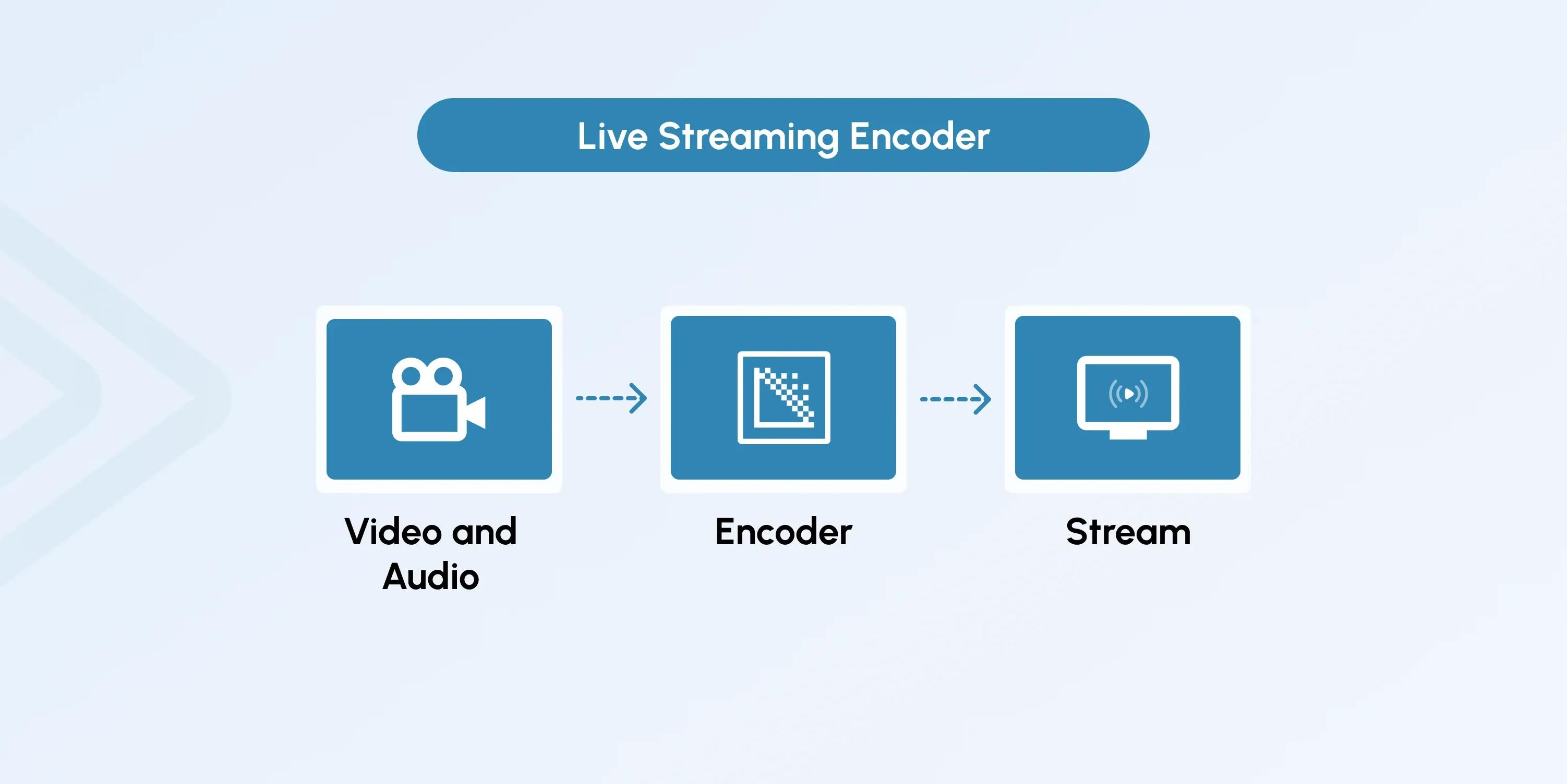 Live Streaming Encoder