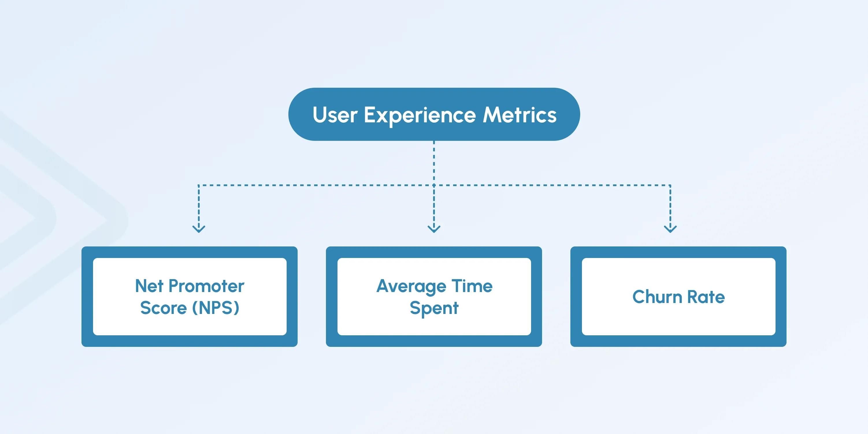 User Experience Metrics