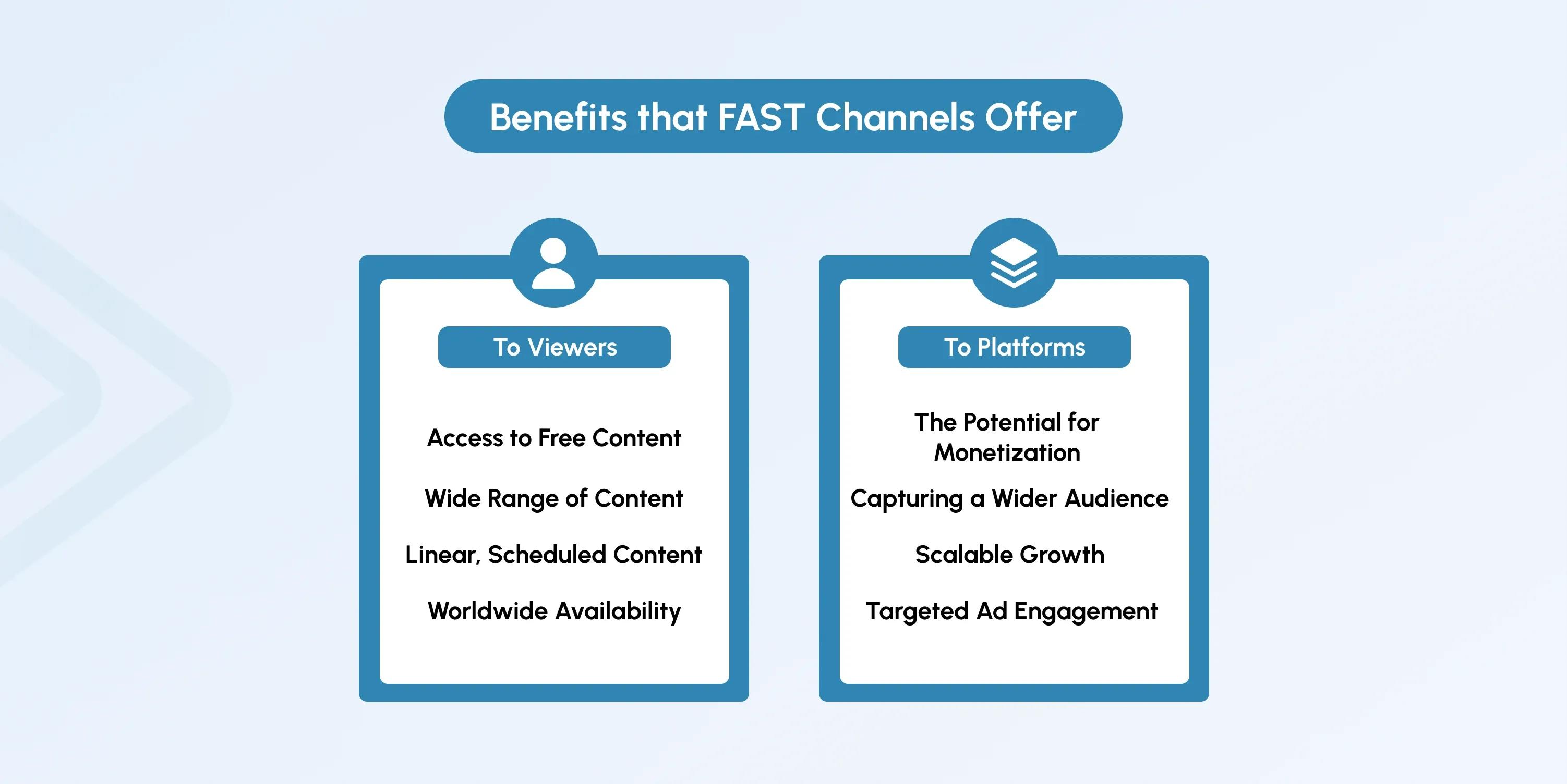 FAST channel benefits