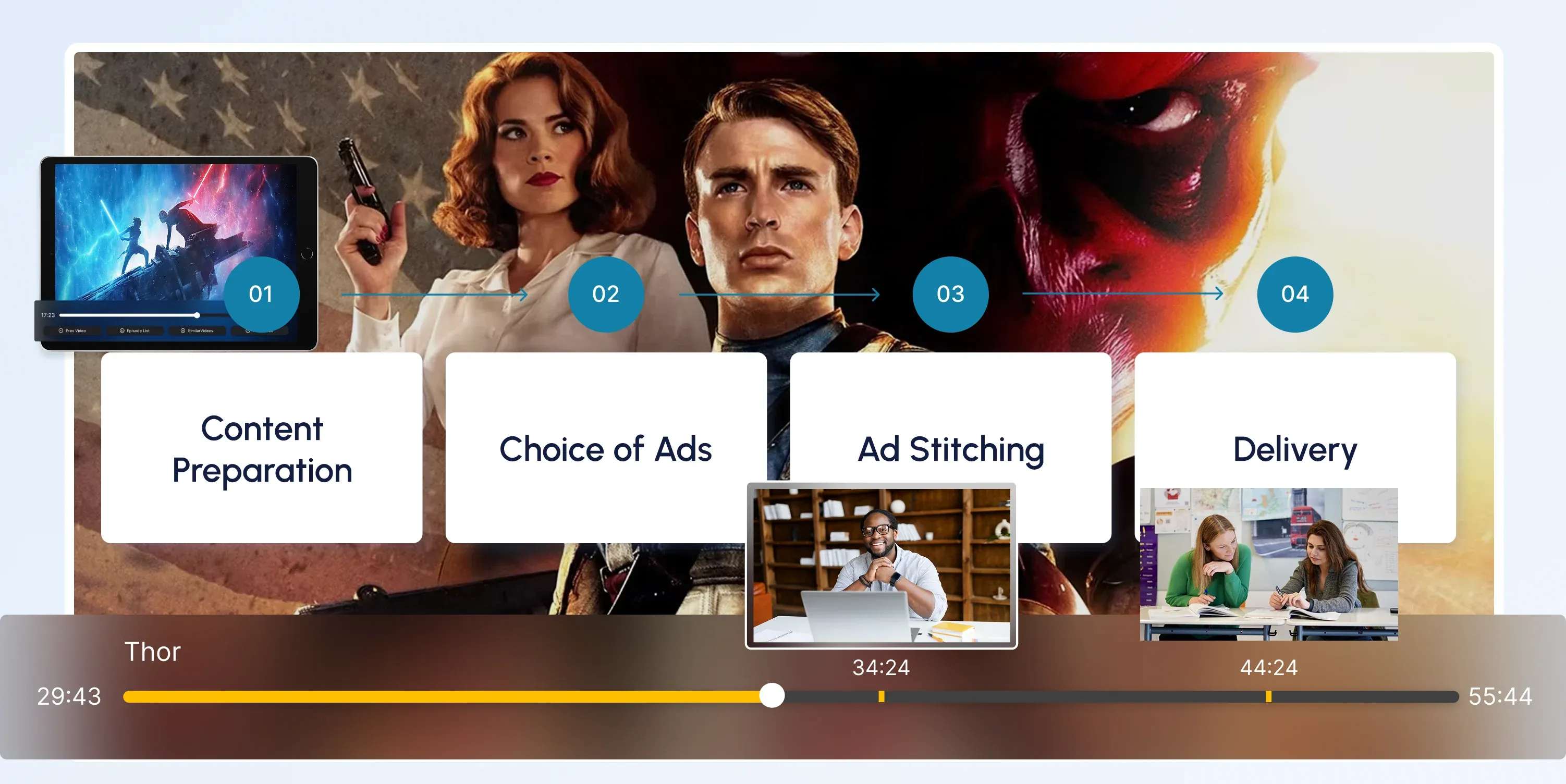 CSAI (Client-Side Ad Insertion)