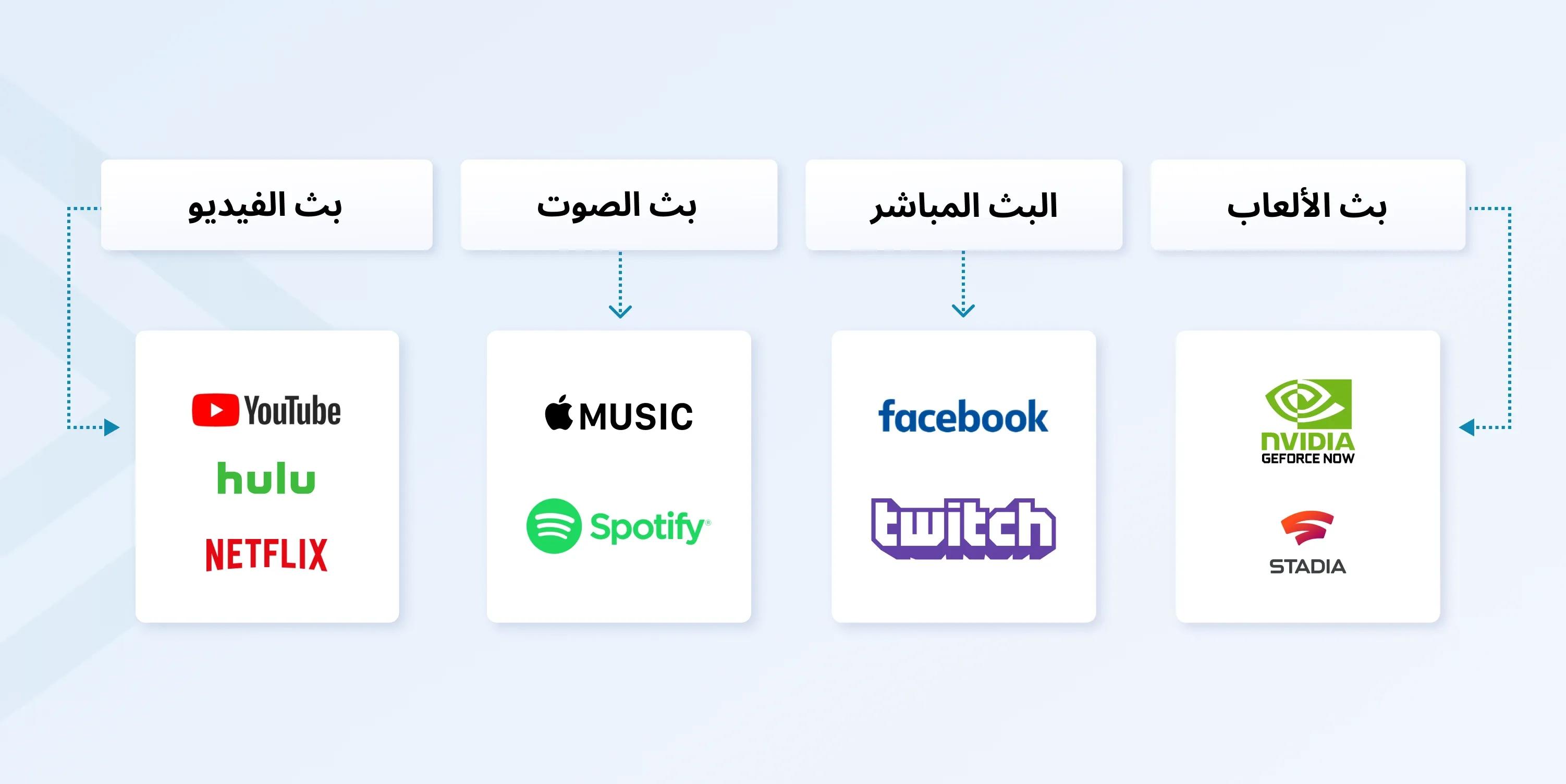 Broadcasting vs Streaming