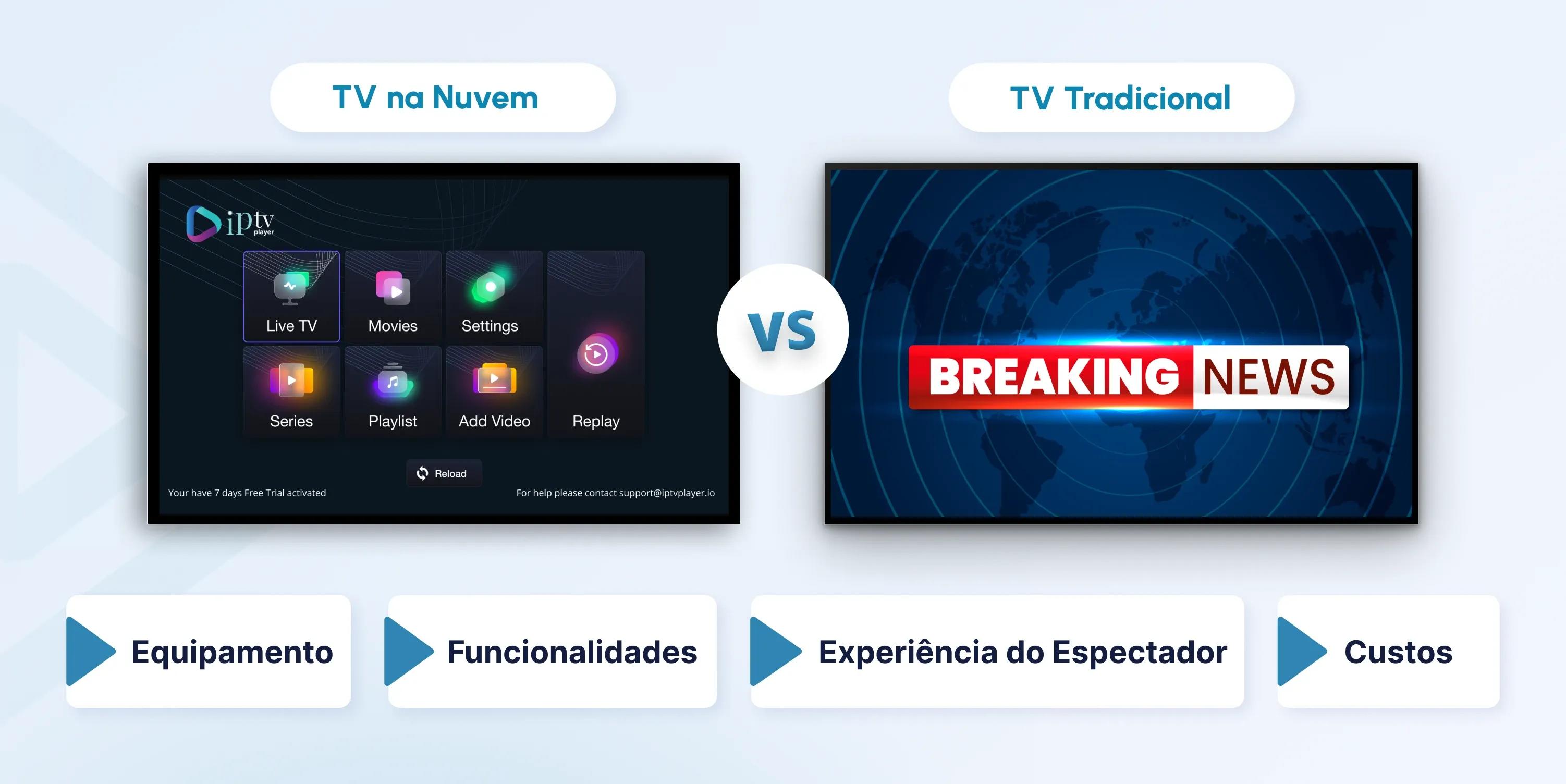 what is cloud tv
