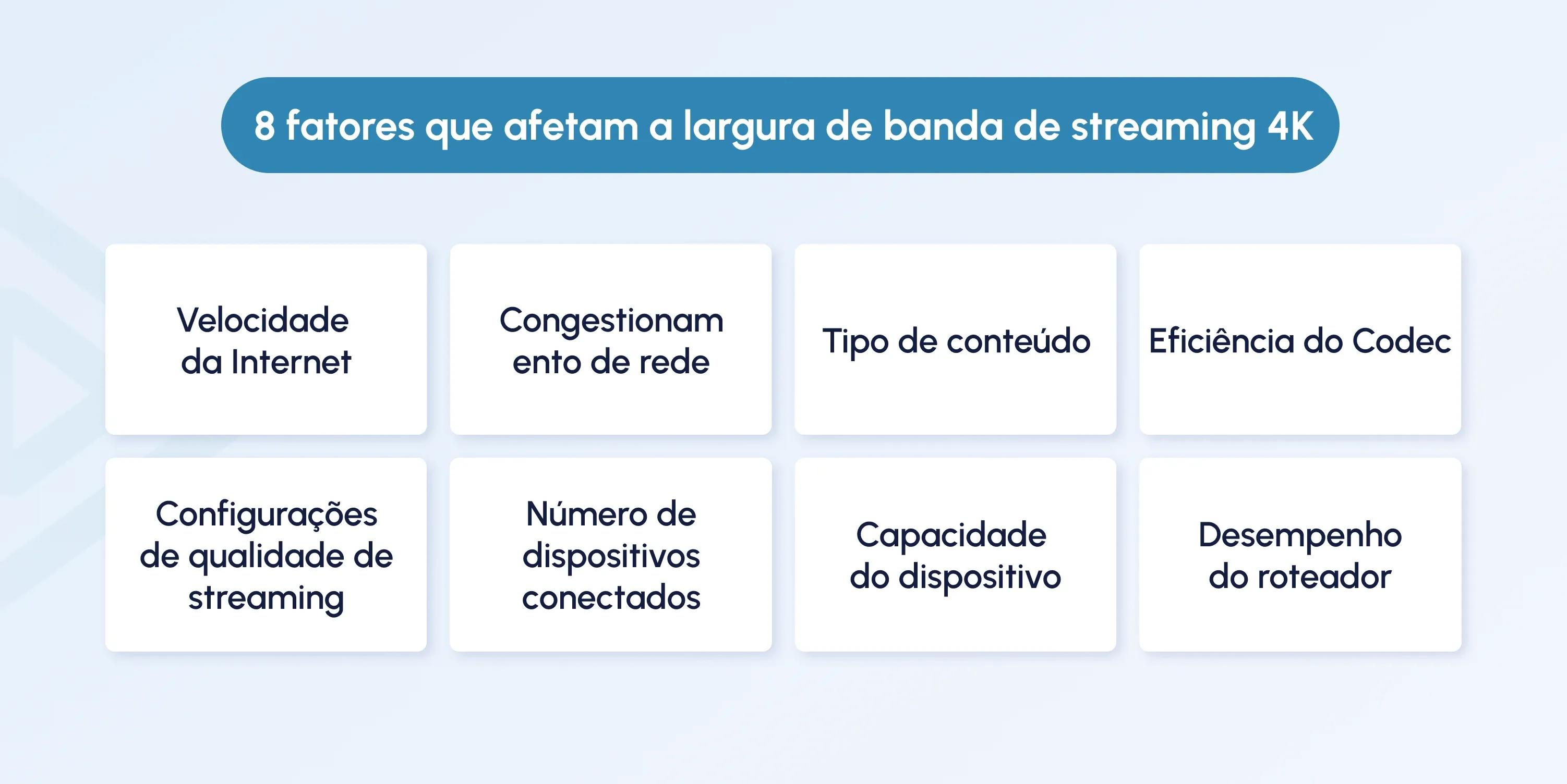 4k streaming bandwidth