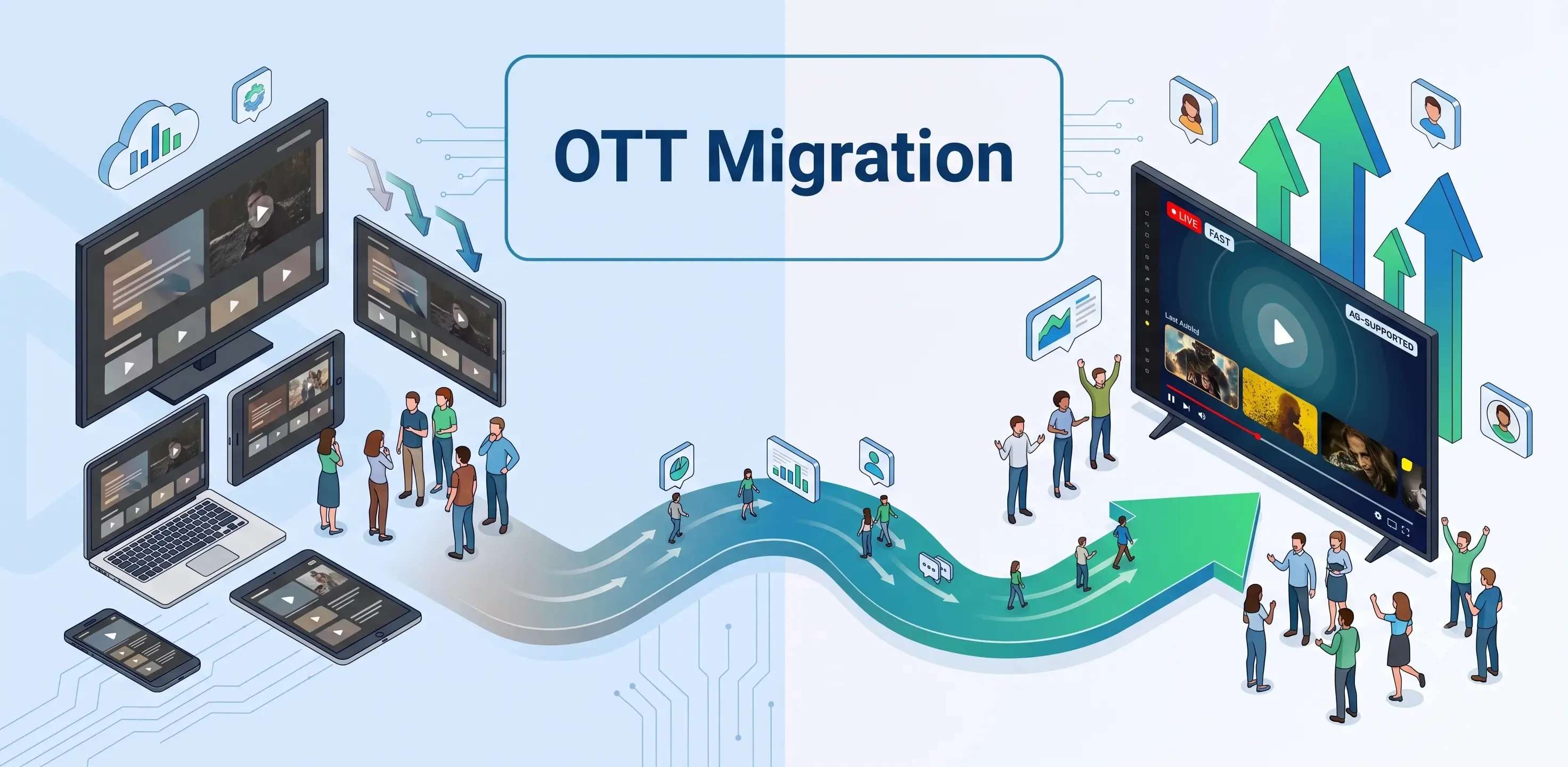 OTT Migration Guide: Plan, Move & Launch | inoRain