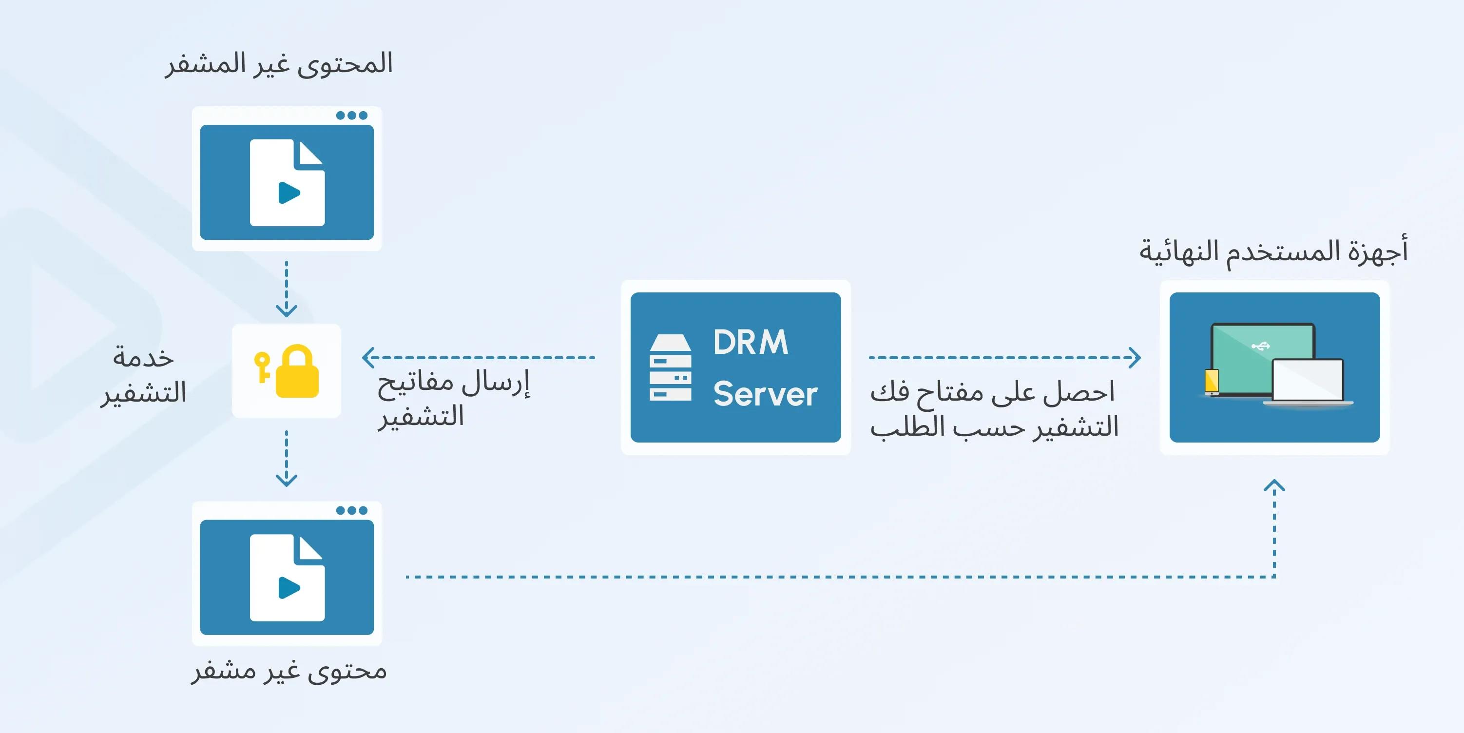 drm streaming