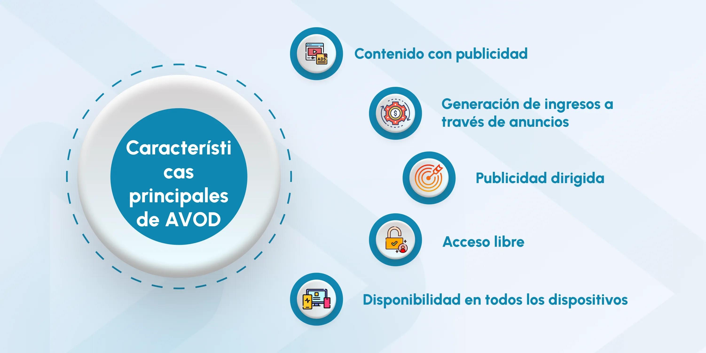 what is avod